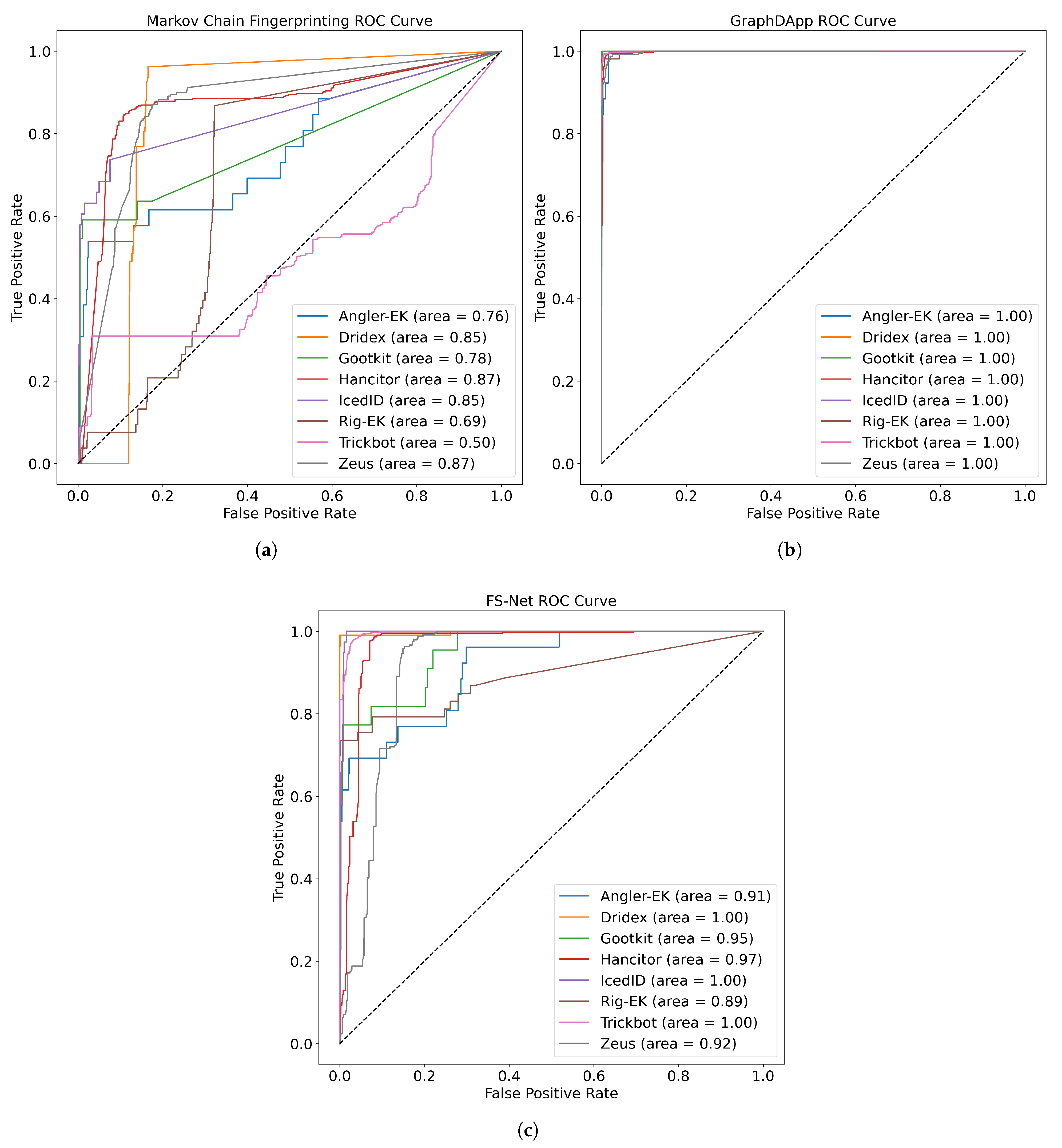 Electronics 10 03180 g006
