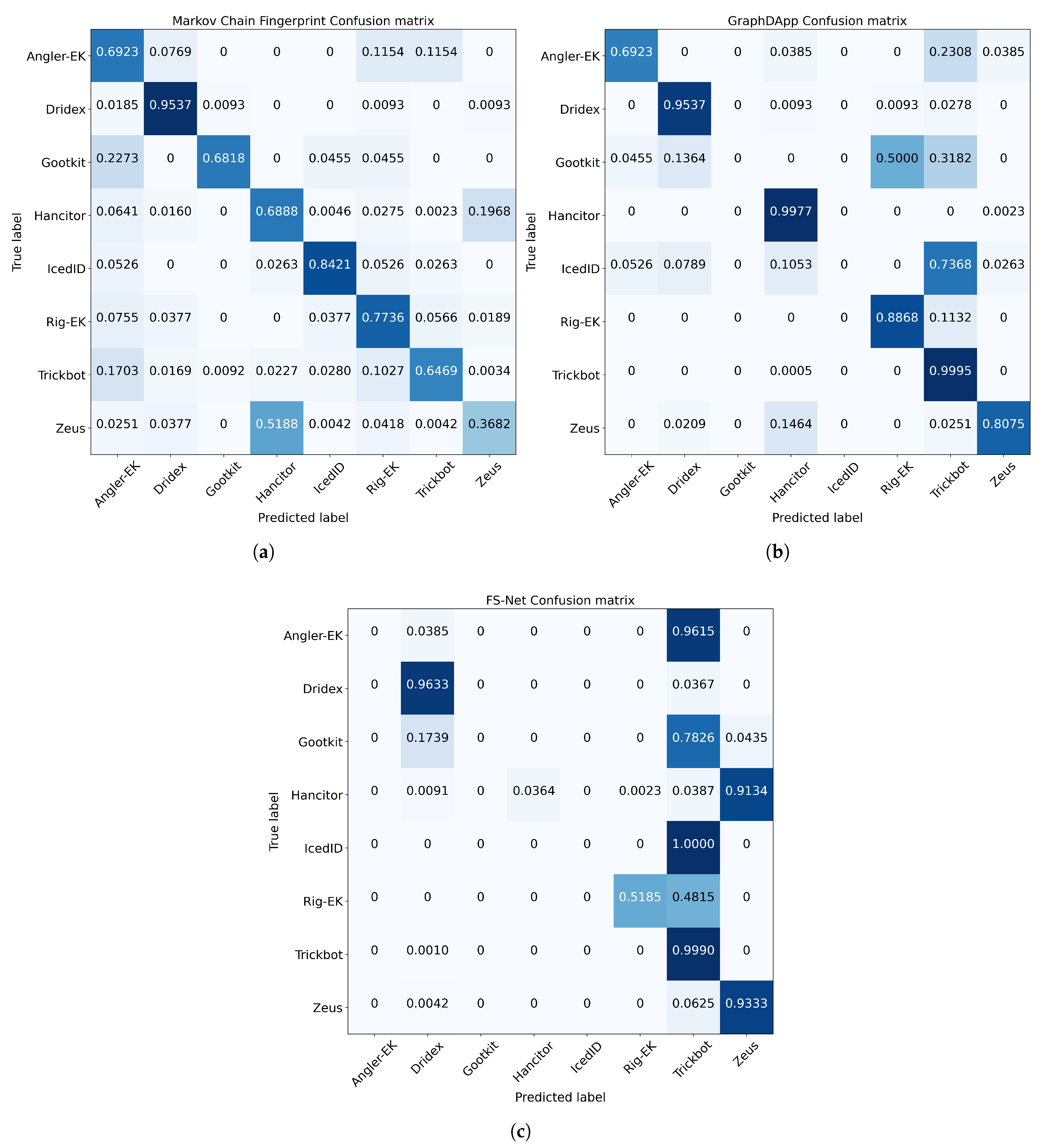 Electronics 10 03180 g010