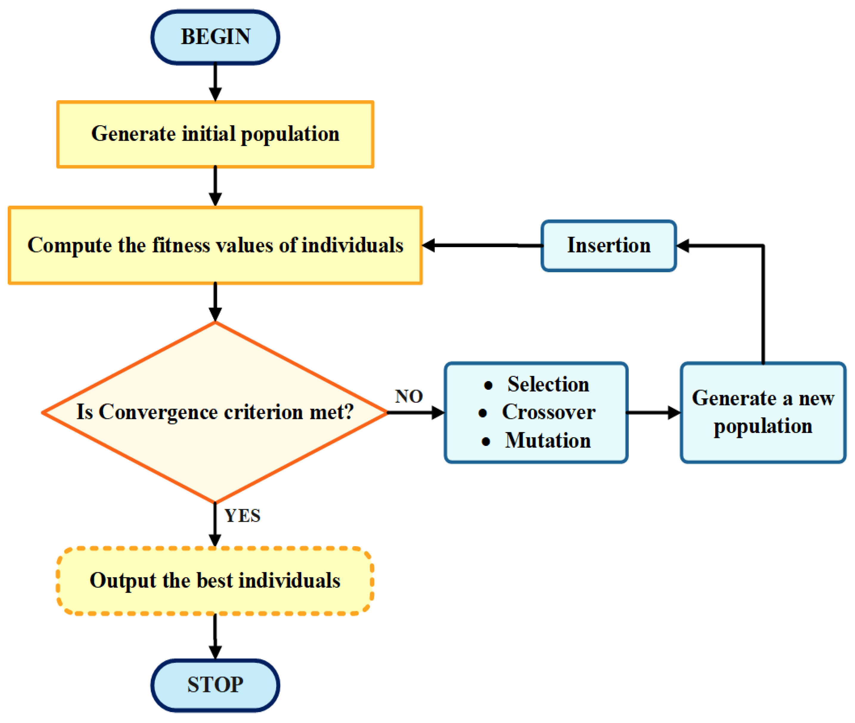 Electronics 10 03182 g001 550