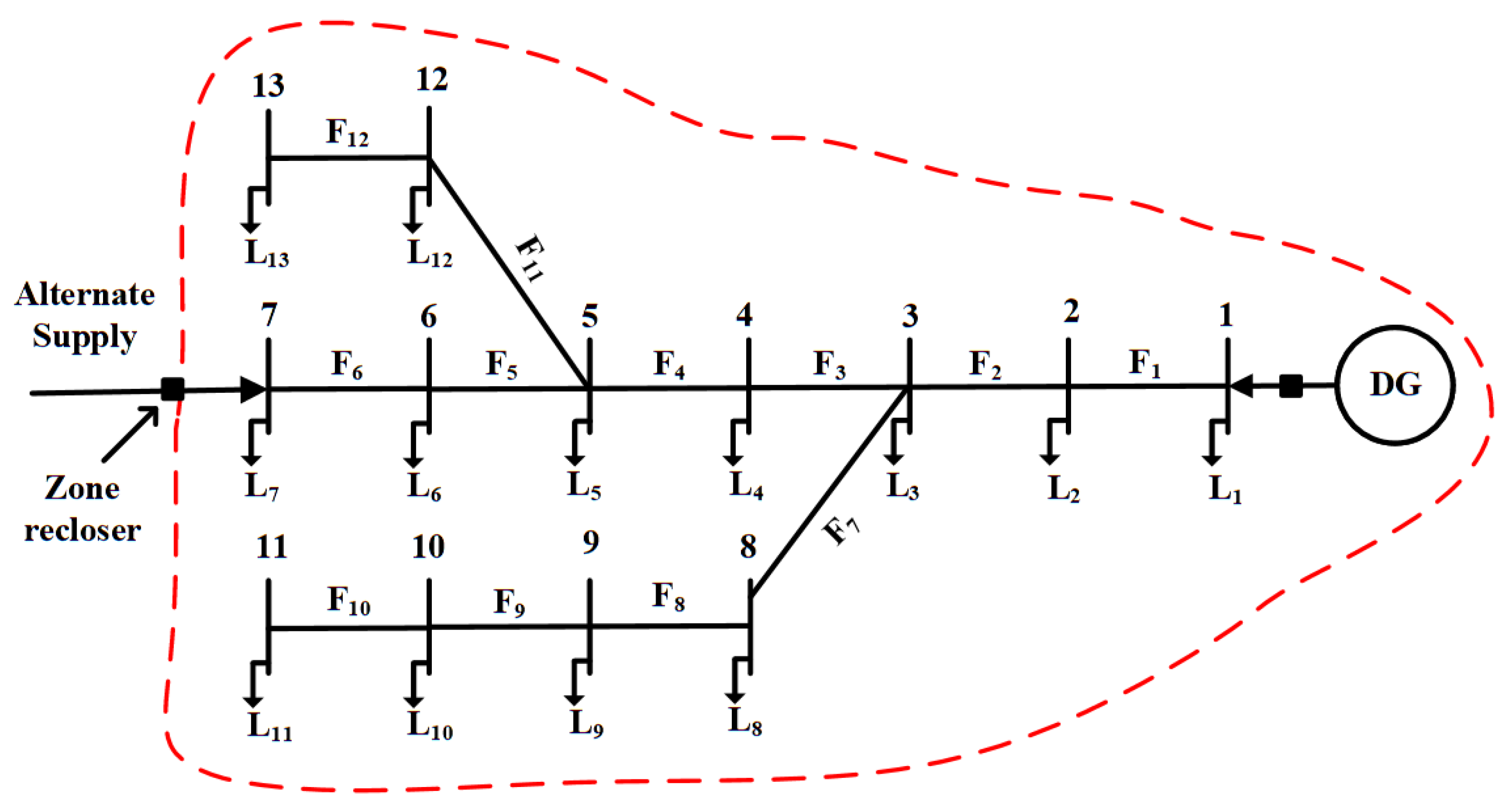 Electronics 10 03182 g002 550