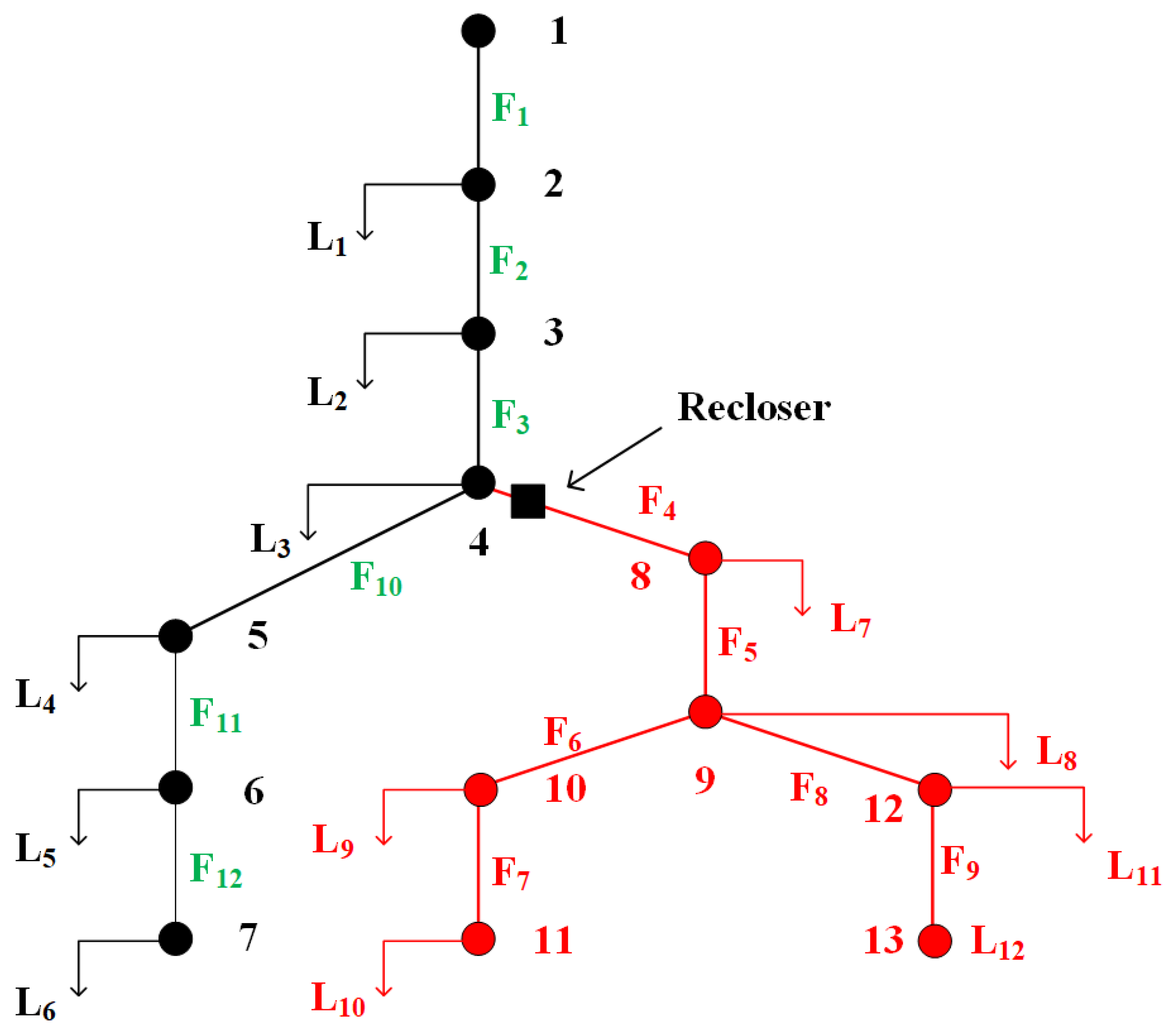 Electronics 10 03182 g004 550