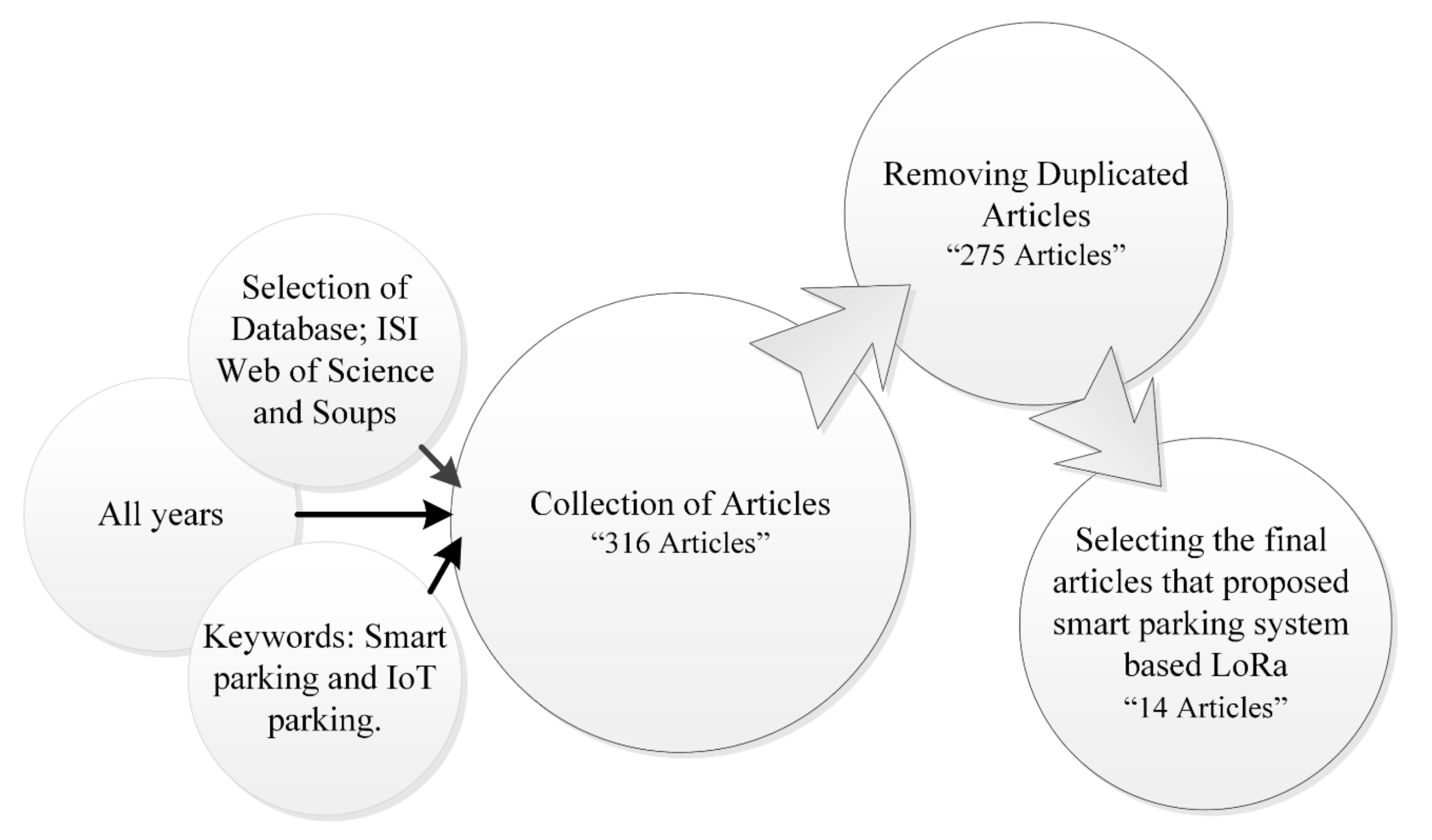 Electronics 10 03184 g001 550