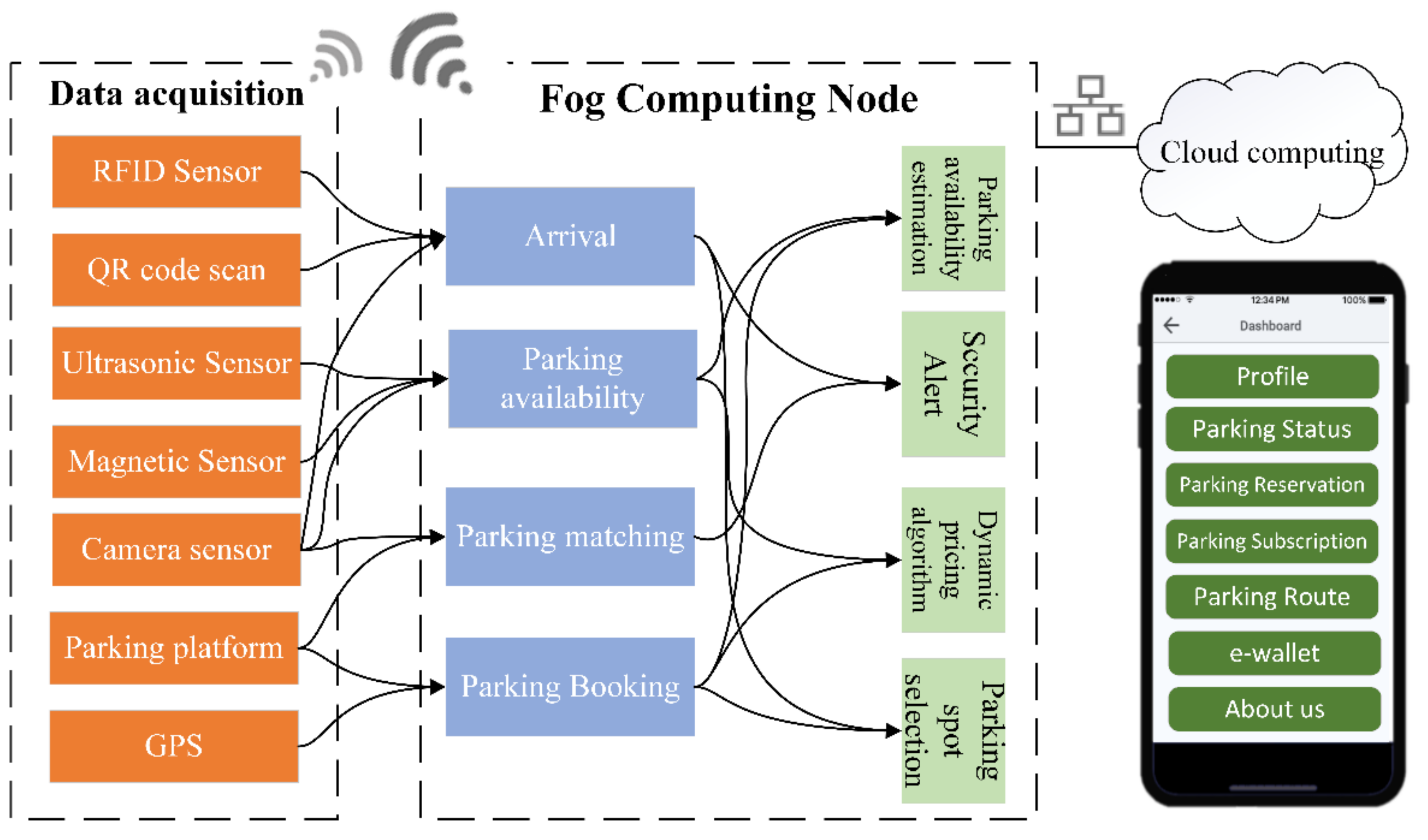 Electronics 10 03184 g003 550