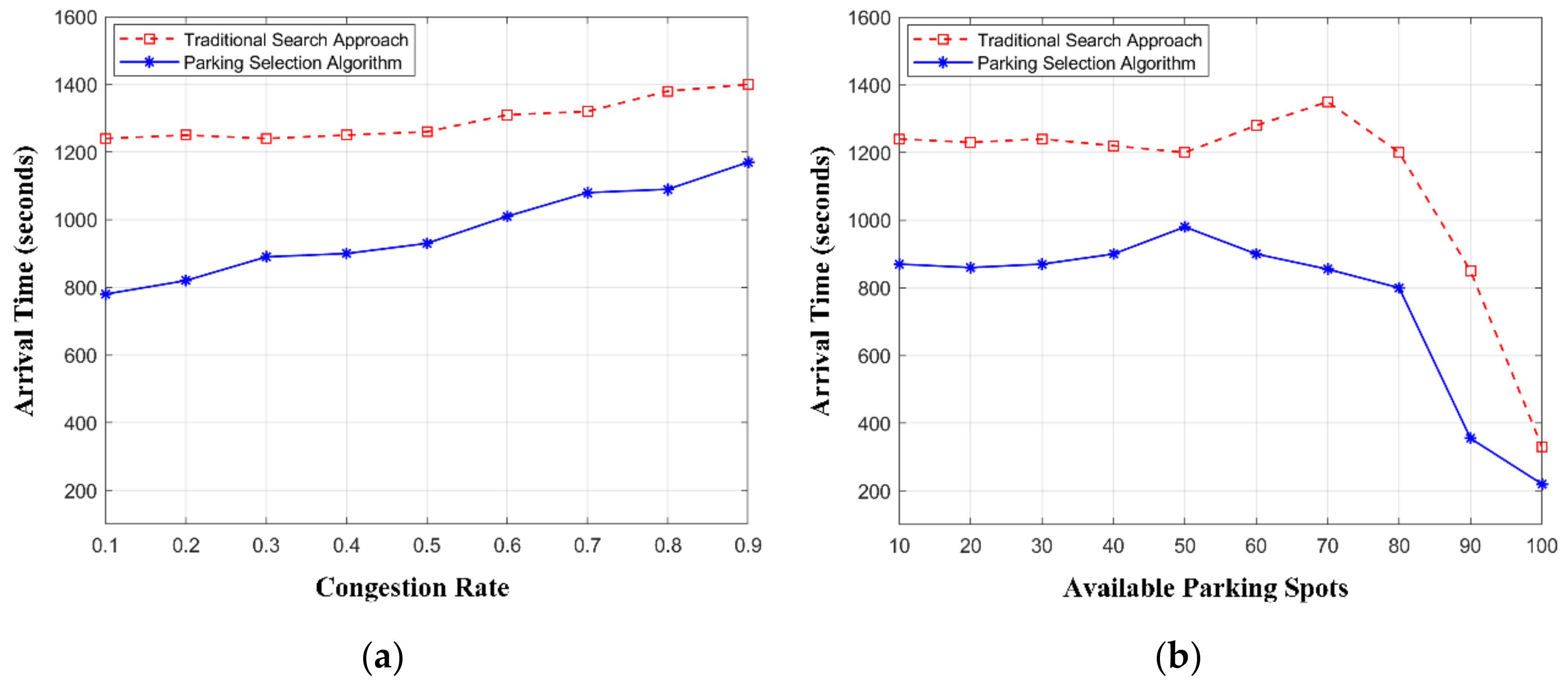 Electronics 10 03184 g009 550