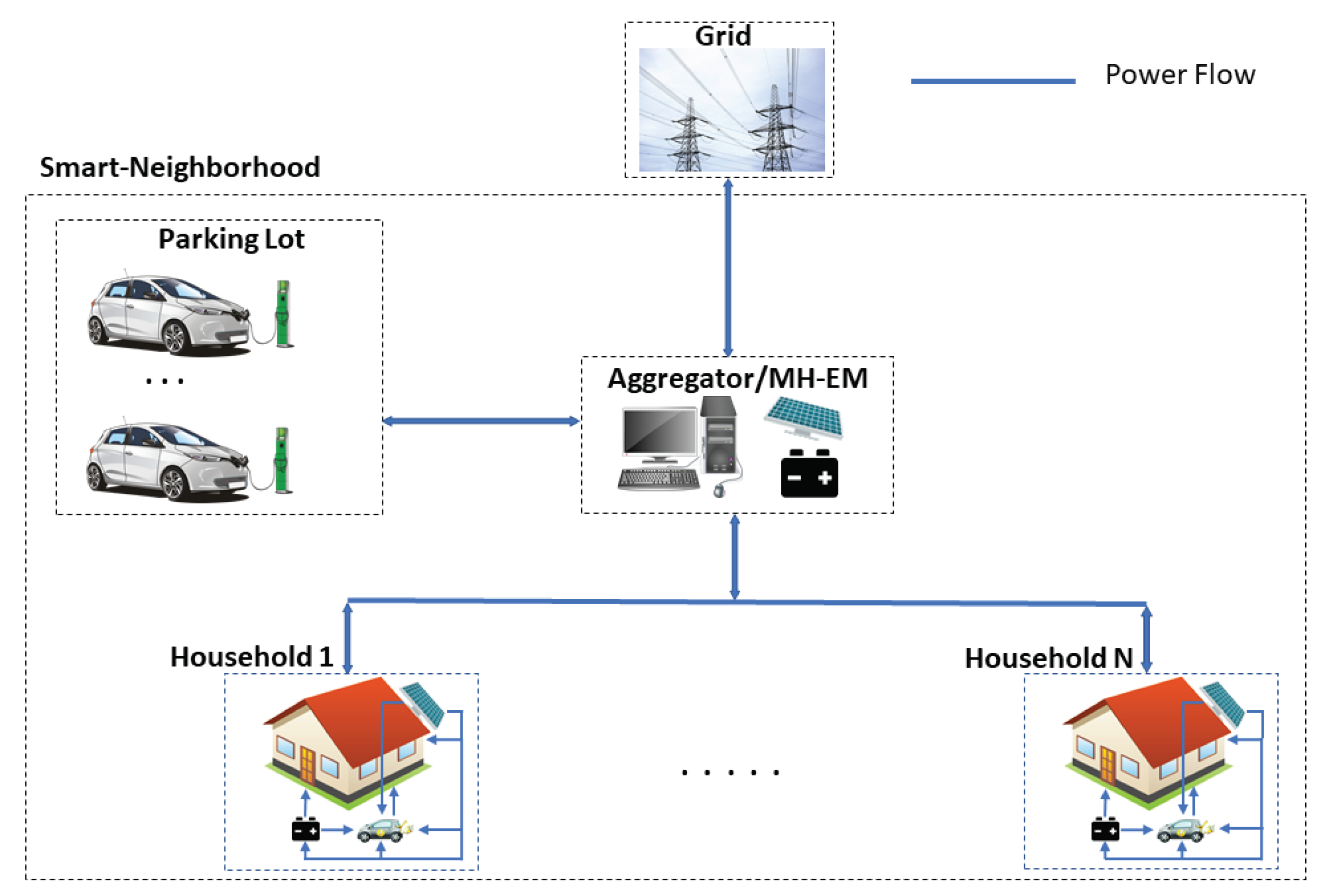 Electronics 10 03186 g001 550