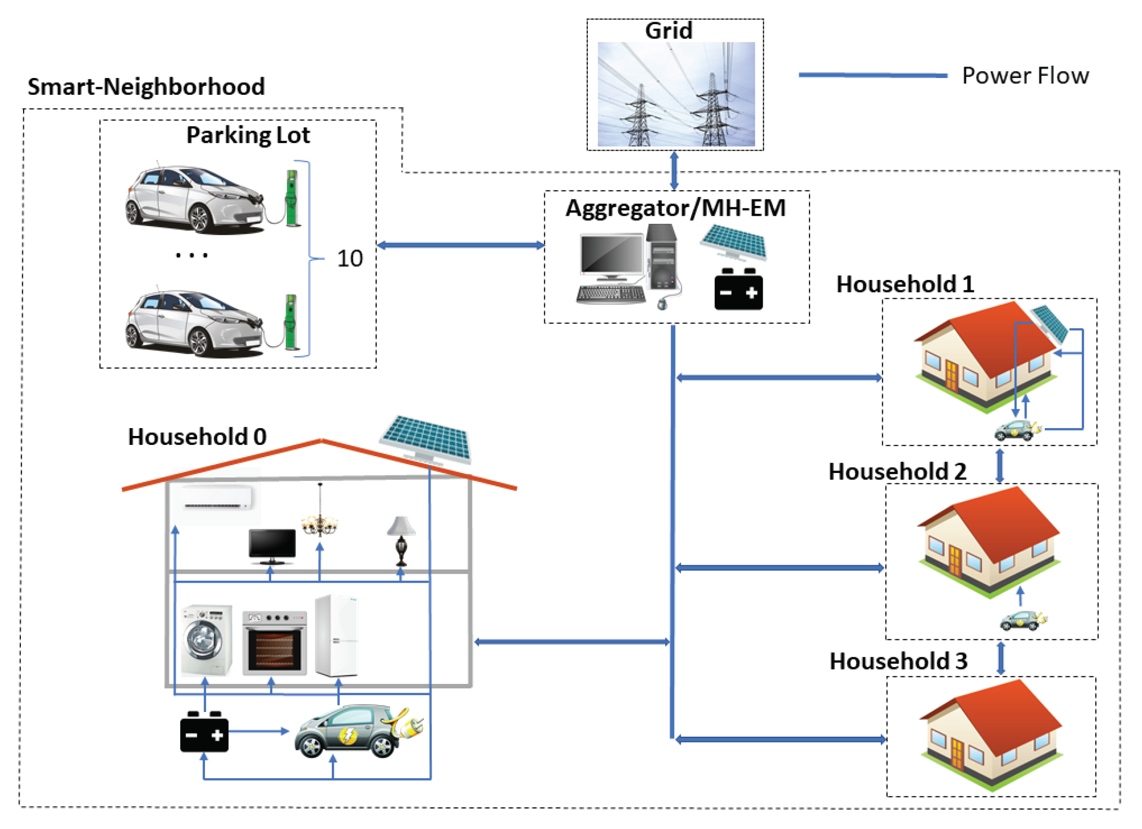 Electronics 10 03186 g003 550