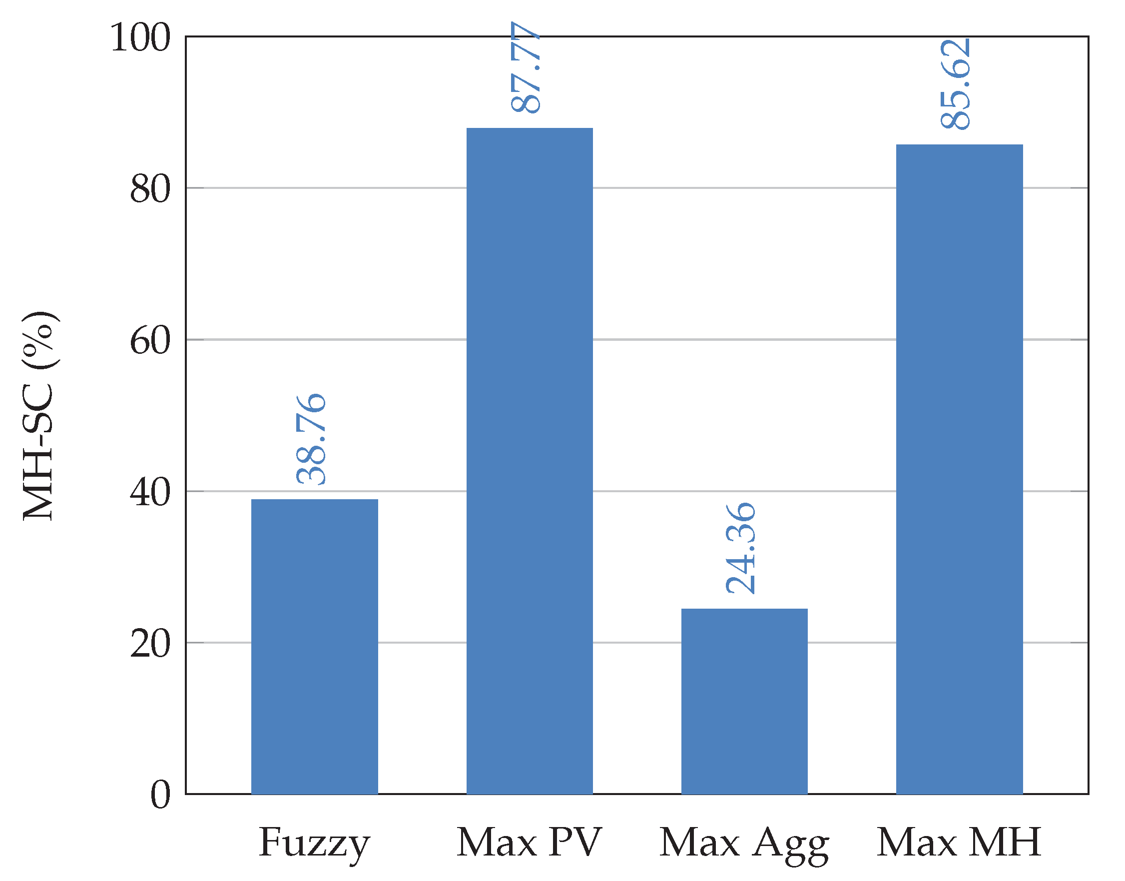 Electronics 10 03186 g007 550
