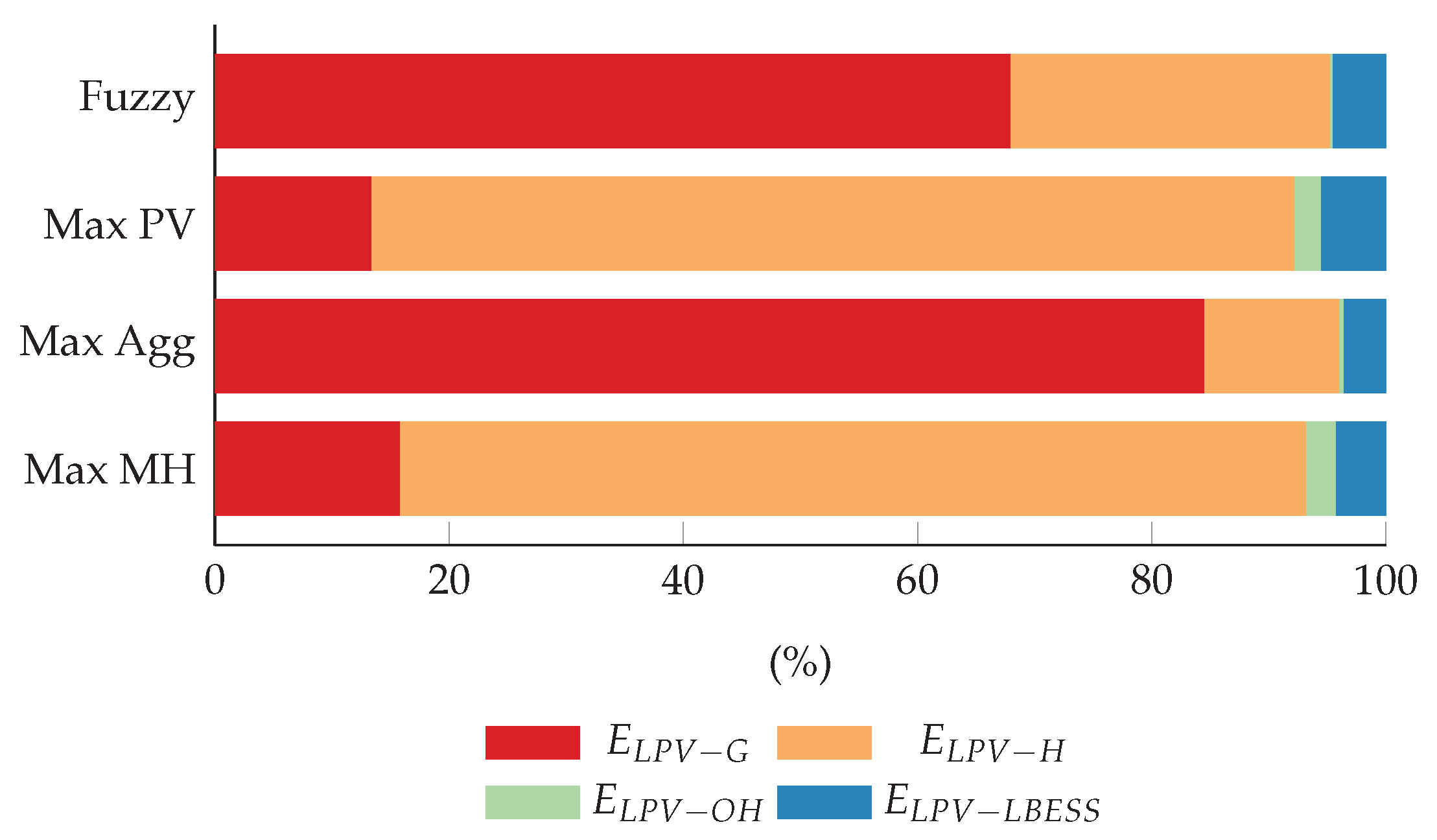 Electronics 10 03186 g009 550