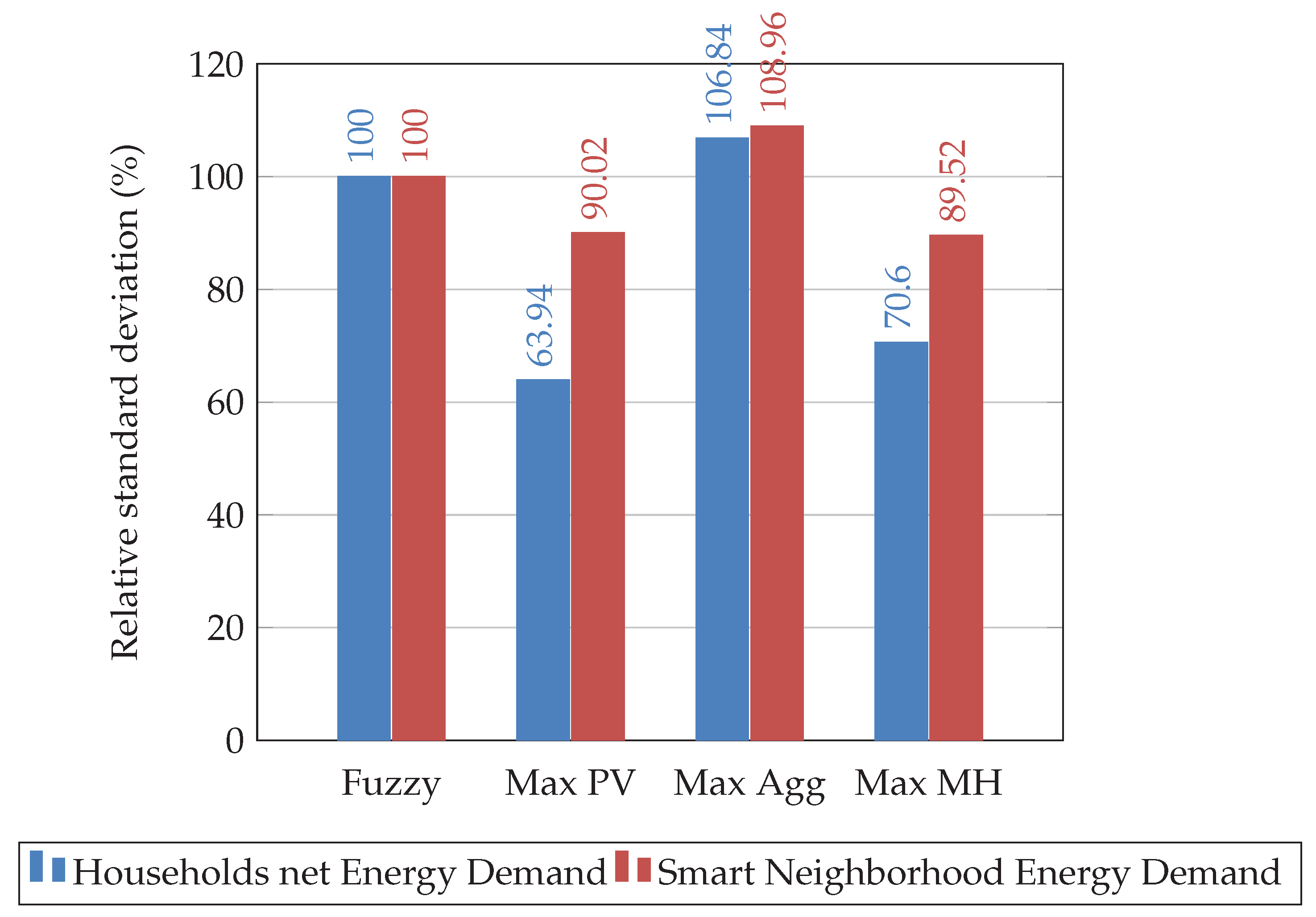 Electronics 10 03186 g011 550