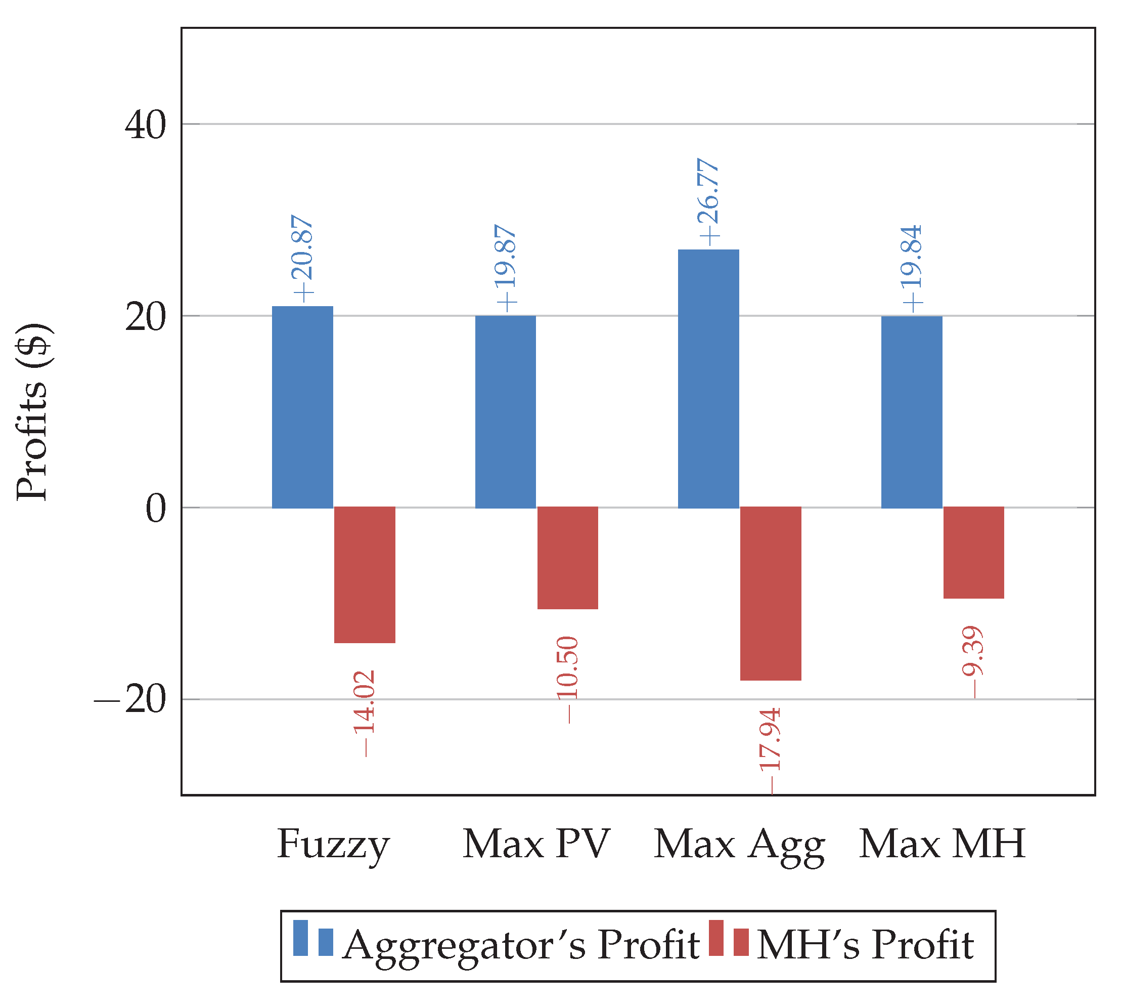Electronics 10 03186 g012 550