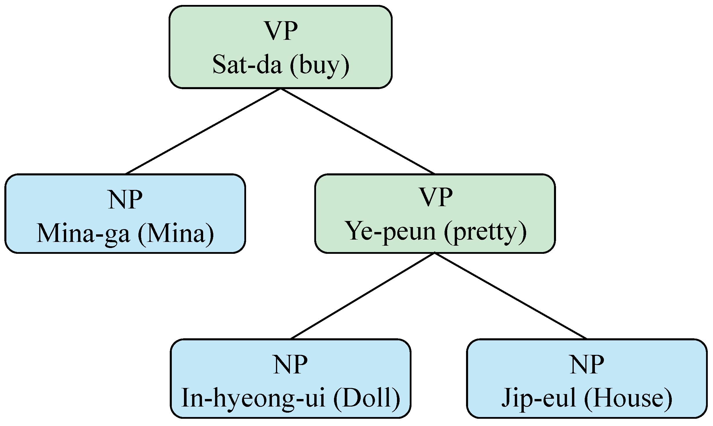Electronics 10 03187 g001