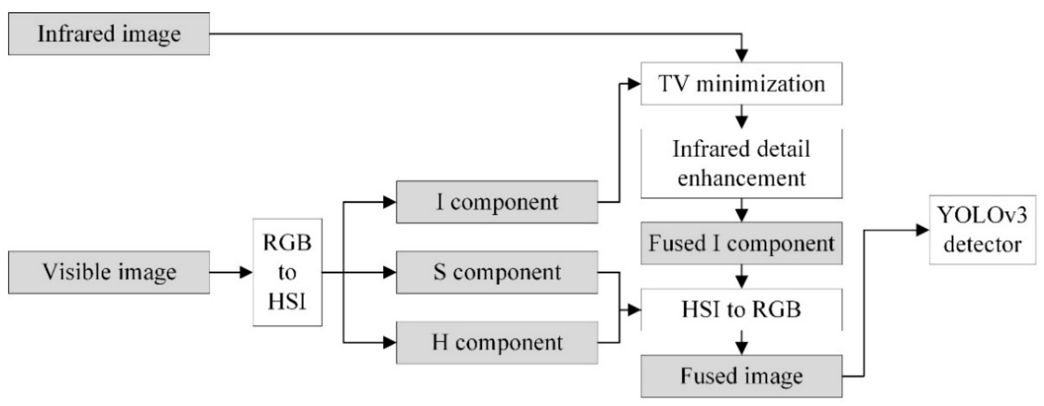 Electronics 11 00001 g001