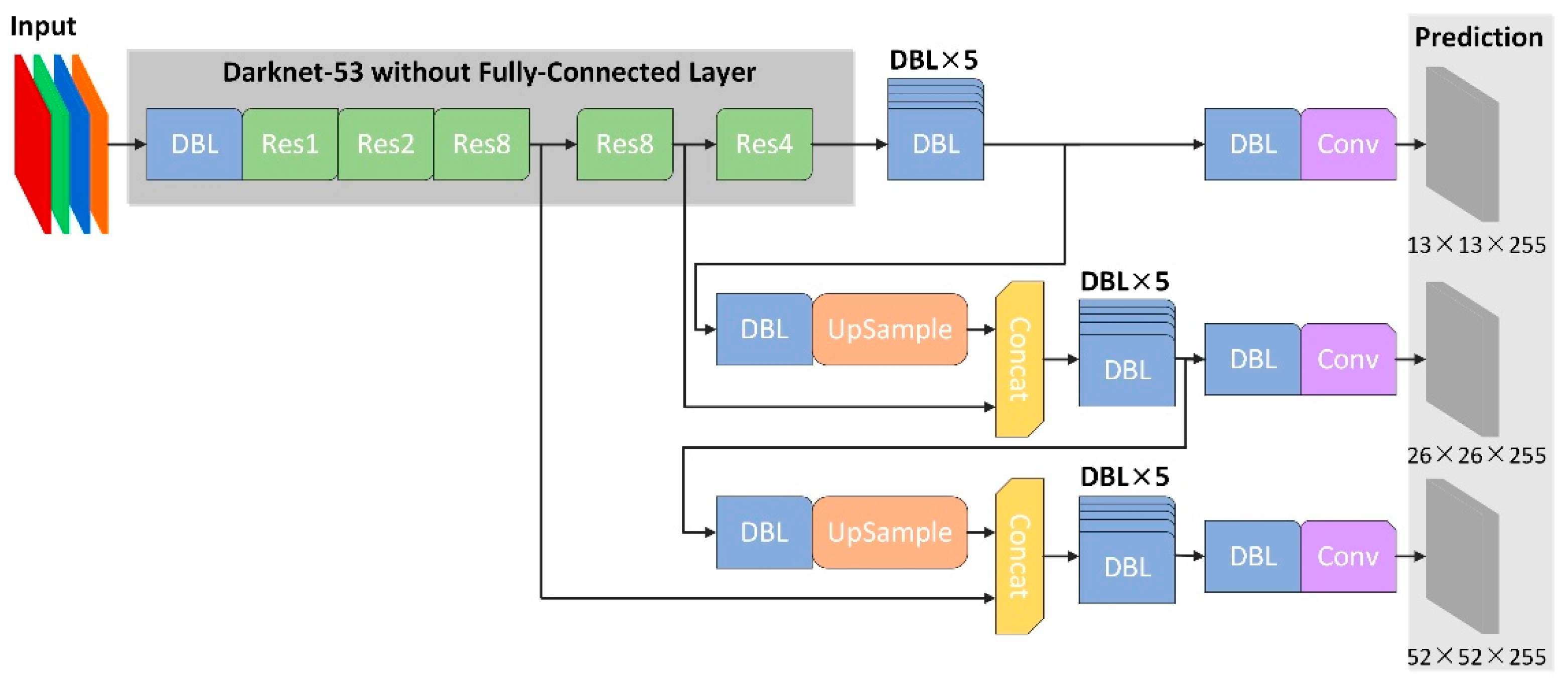 Electronics 11 00001 g004