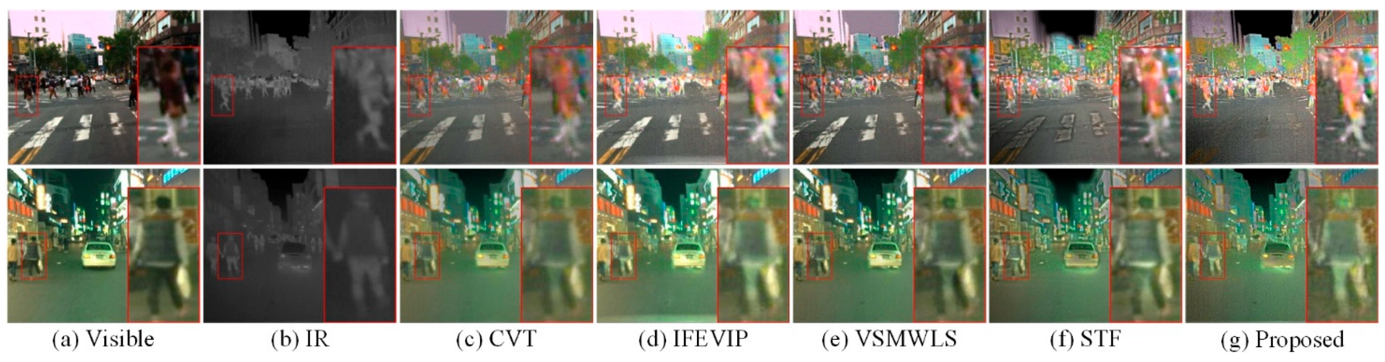 Electronics 11 00001 g007