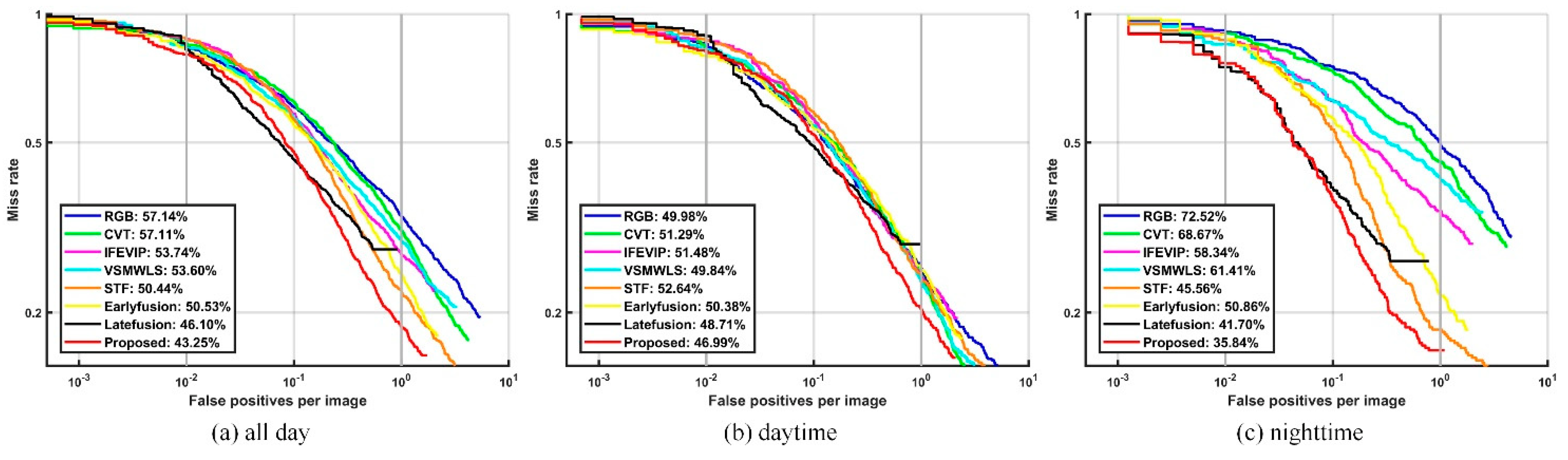 Electronics 11 00001 g008