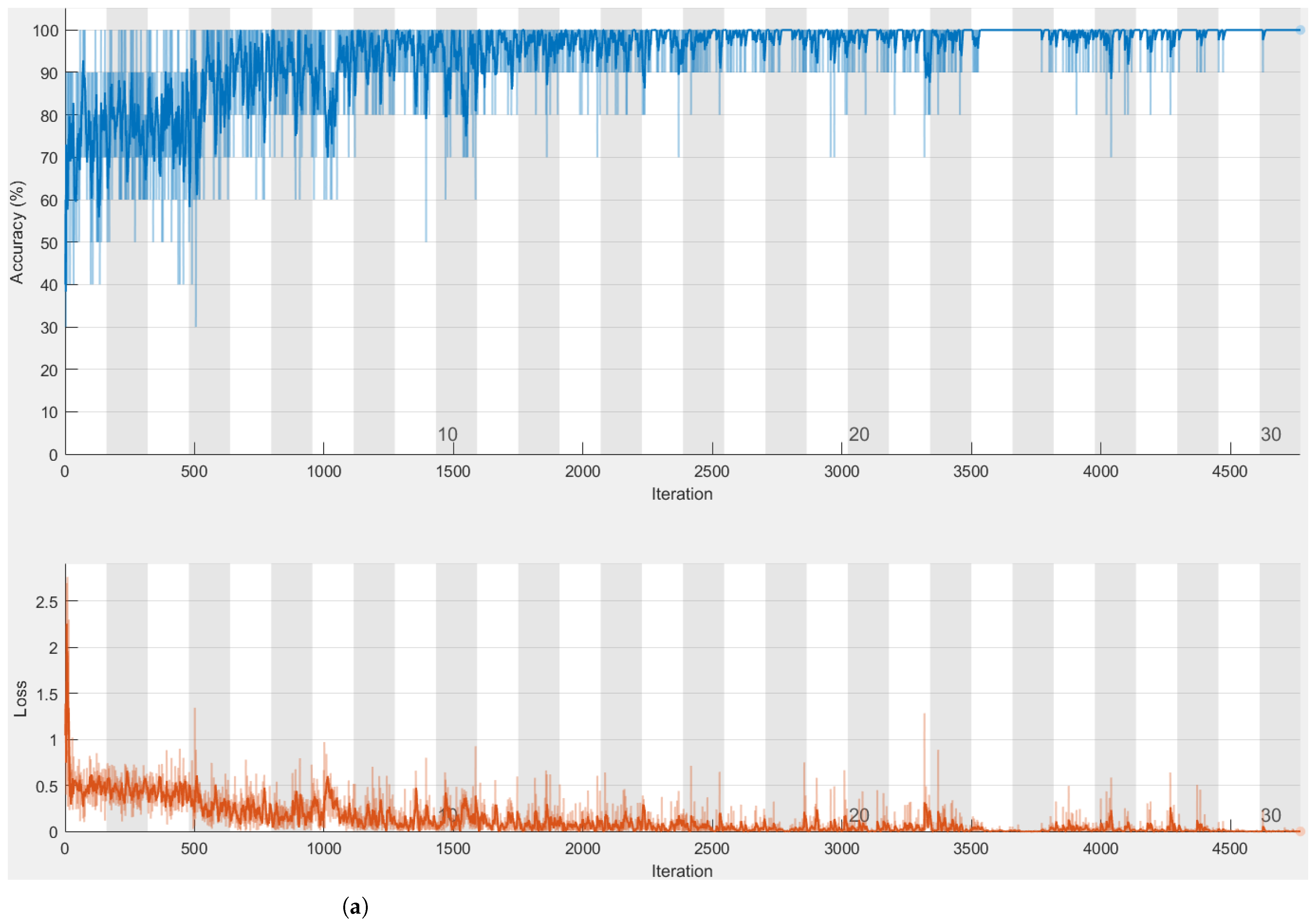 Electronics 11 00002 g006a Electronics 11 00002 g006a
