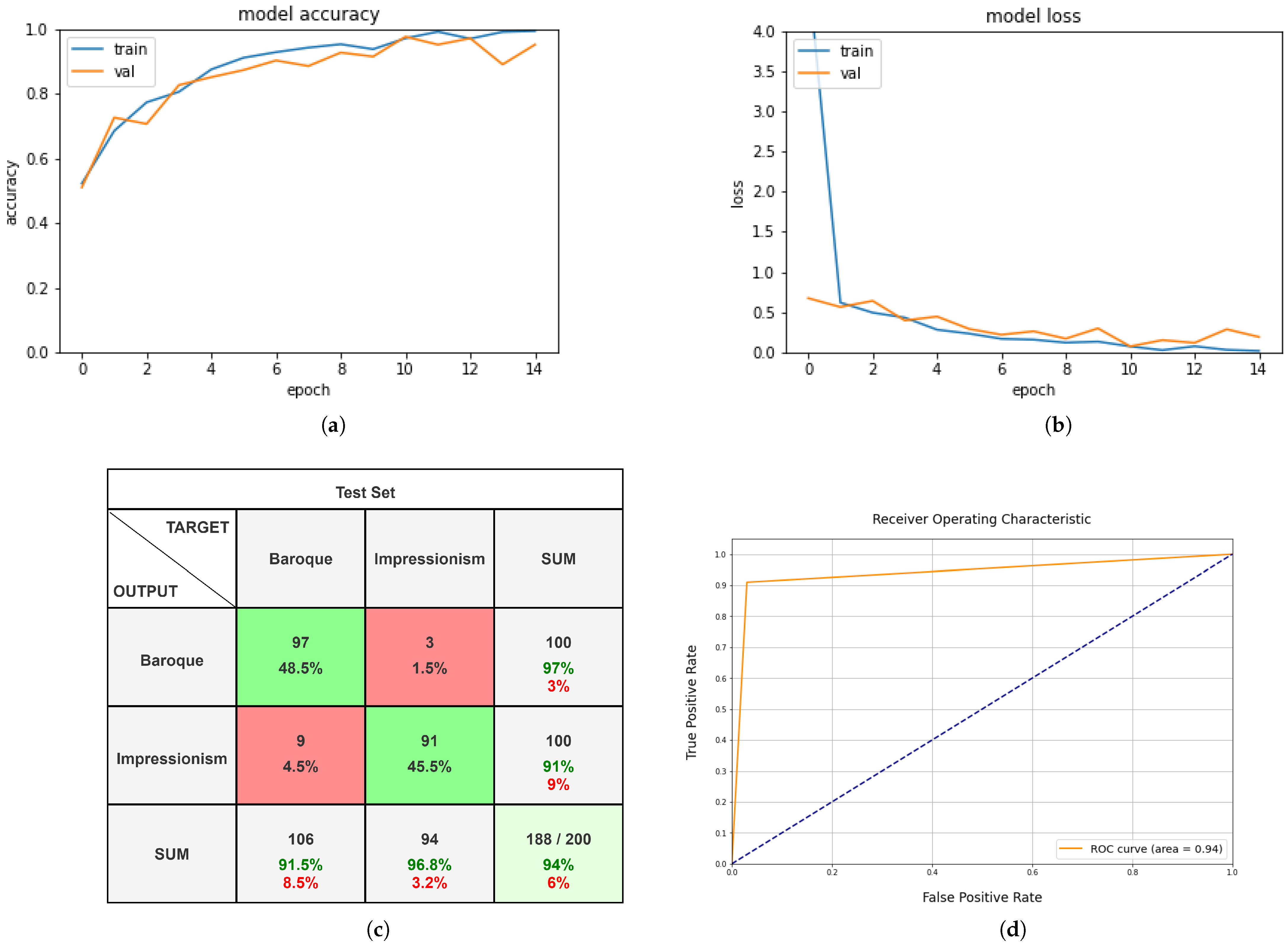 Electronics 11 00002 g012 Electronics 11 00002 g012