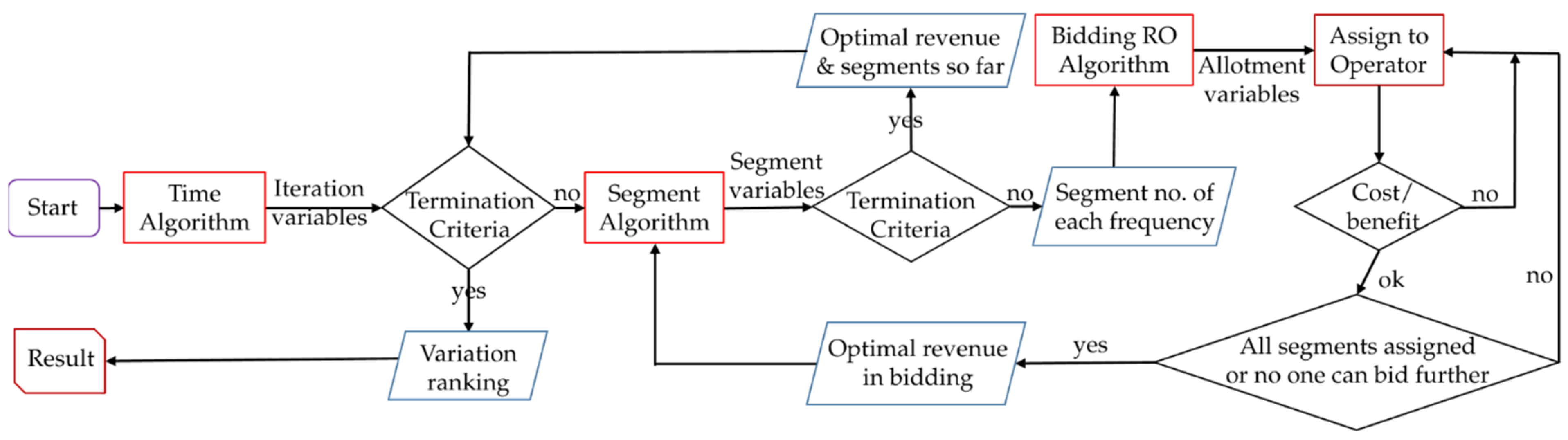 Electronics 11 00003 g001 550