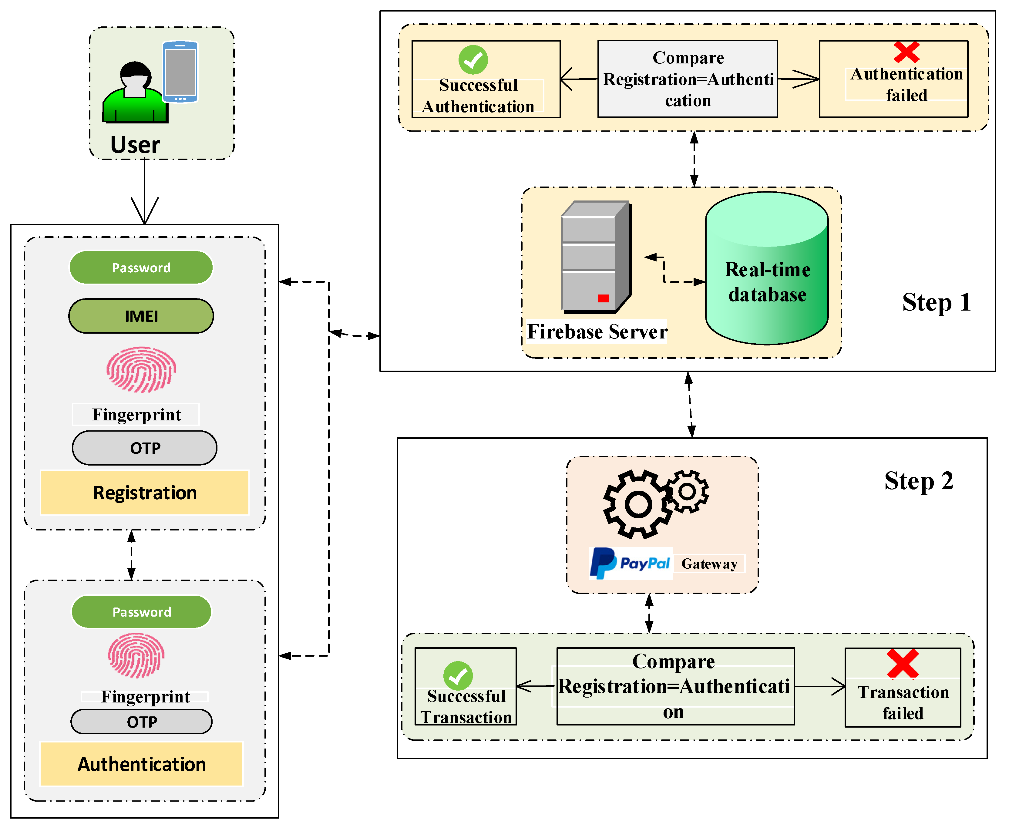User Token Identified Principal Understanding The Causes Of Login User Token Identified Principal Understanding The Causes Of Login