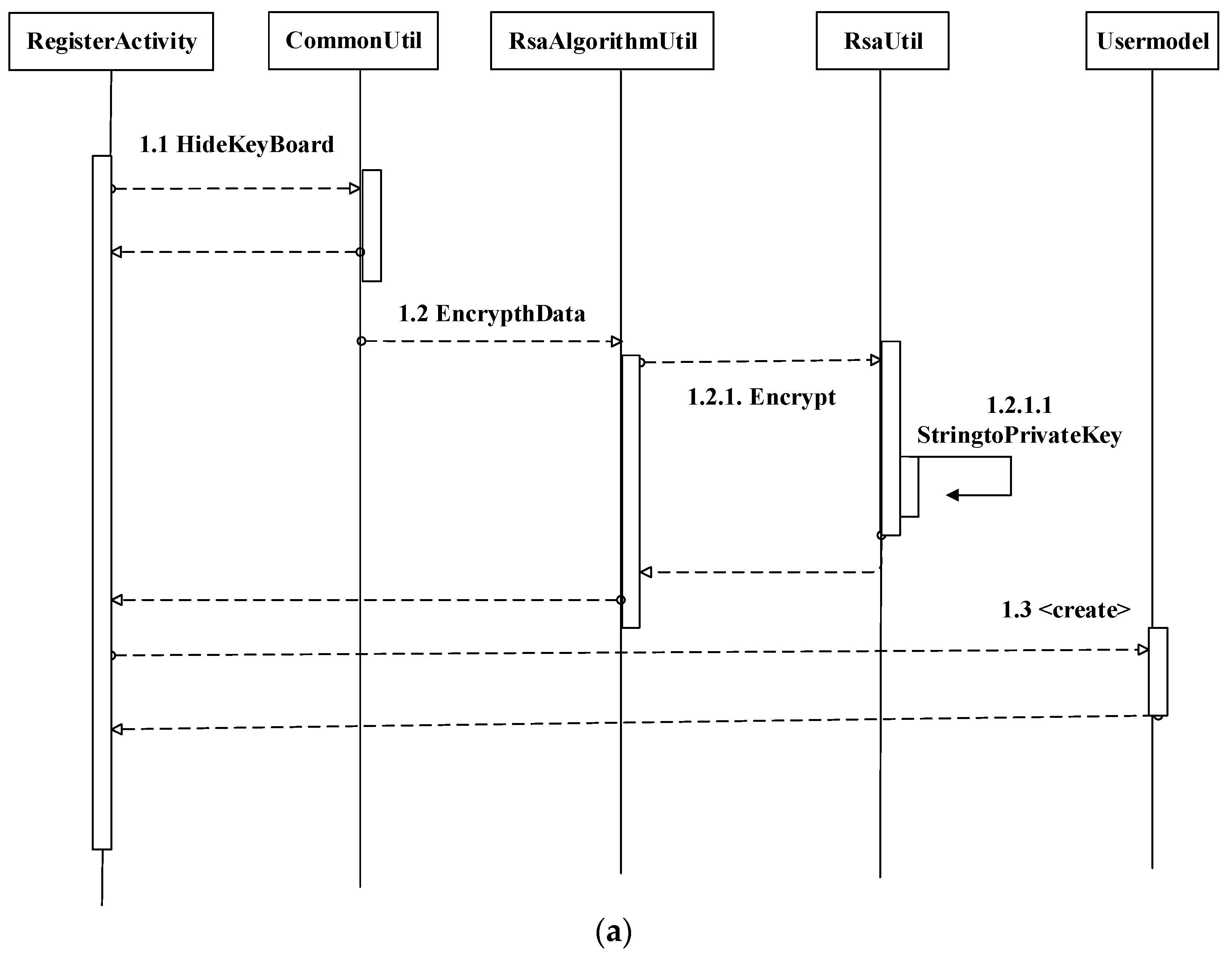 Electronics 11 00004 g006a