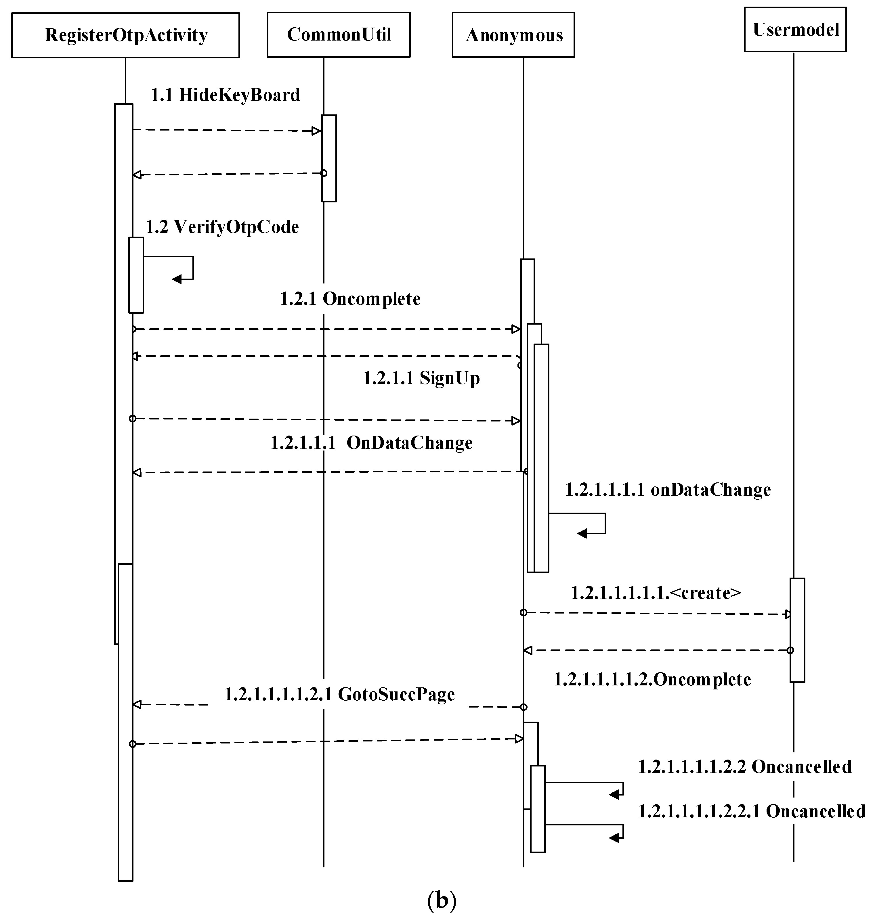 Electronics 11 00004 g006b