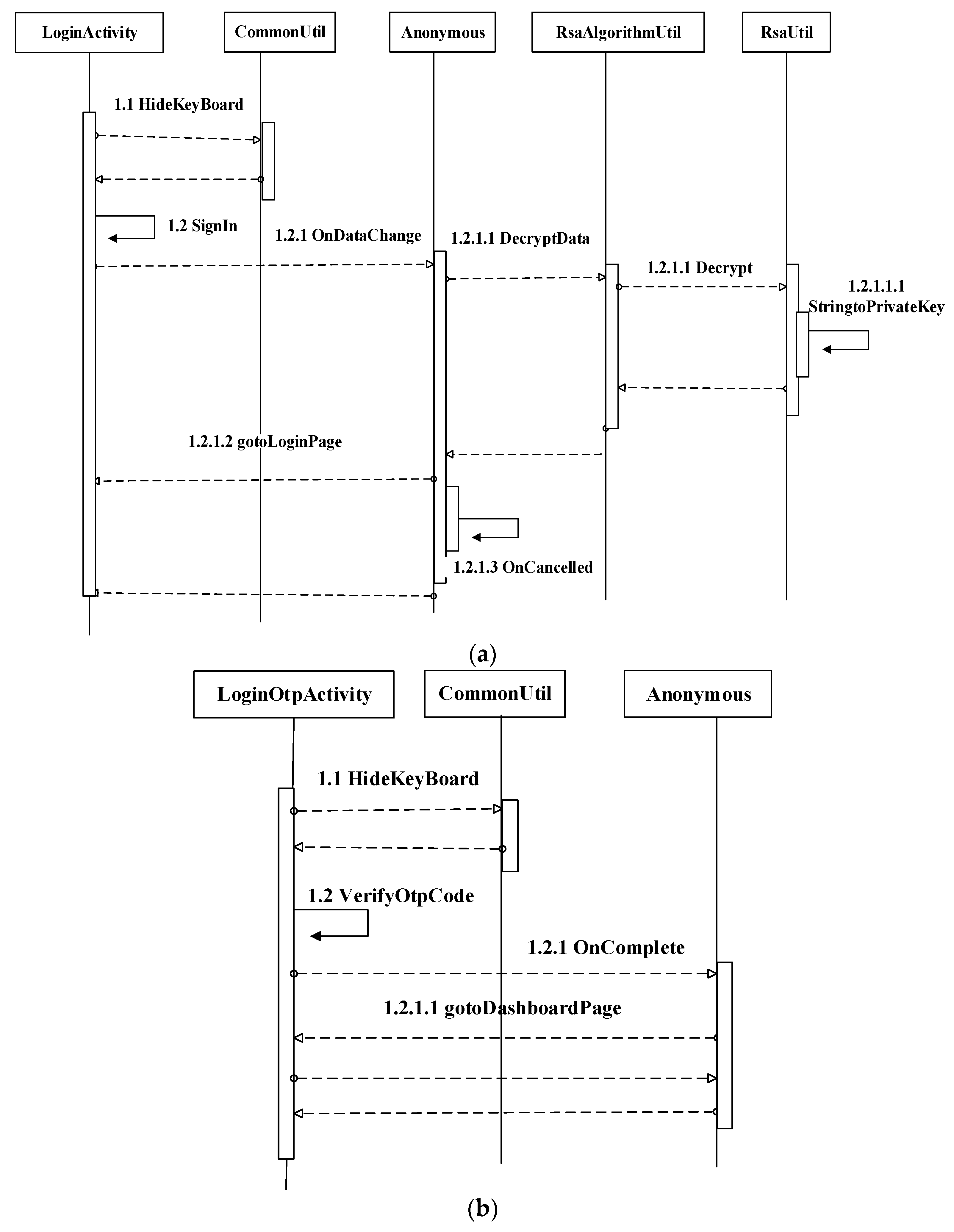Electronics 11 00004 g007