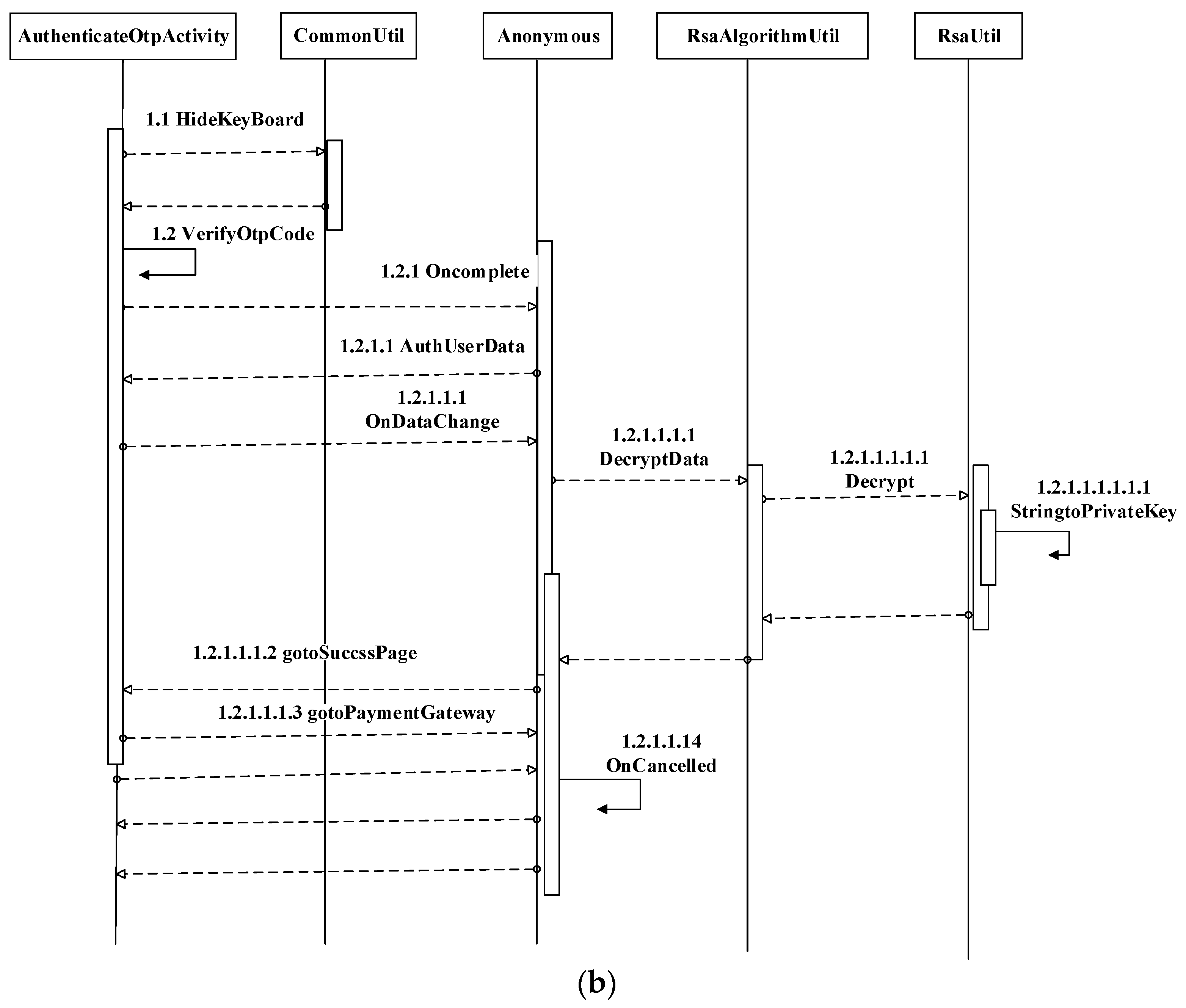 Electronics 11 00004 g008b