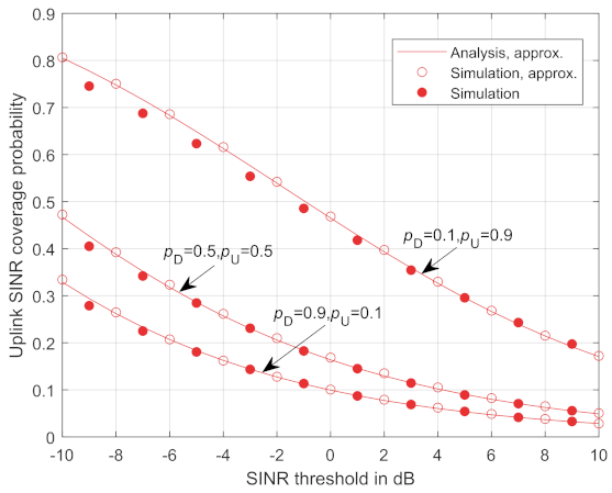 Electronics 11 00005 g004 550