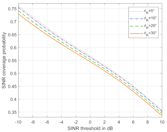 Electronics 11 00005 g006 550
