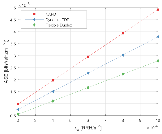 Electronics 11 00005 g008 550