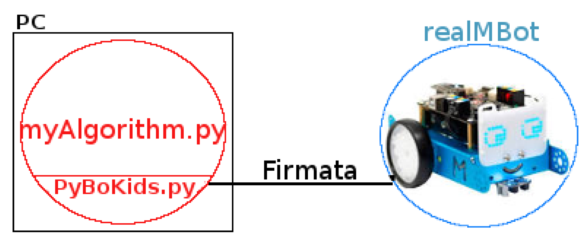 Electronics 11 00008 g004 550