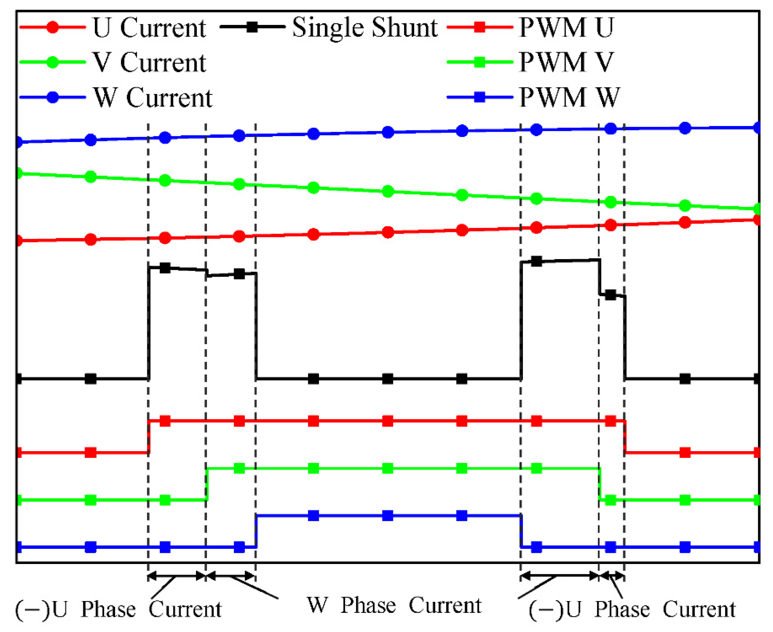 Electronics 11 00009 g002 550