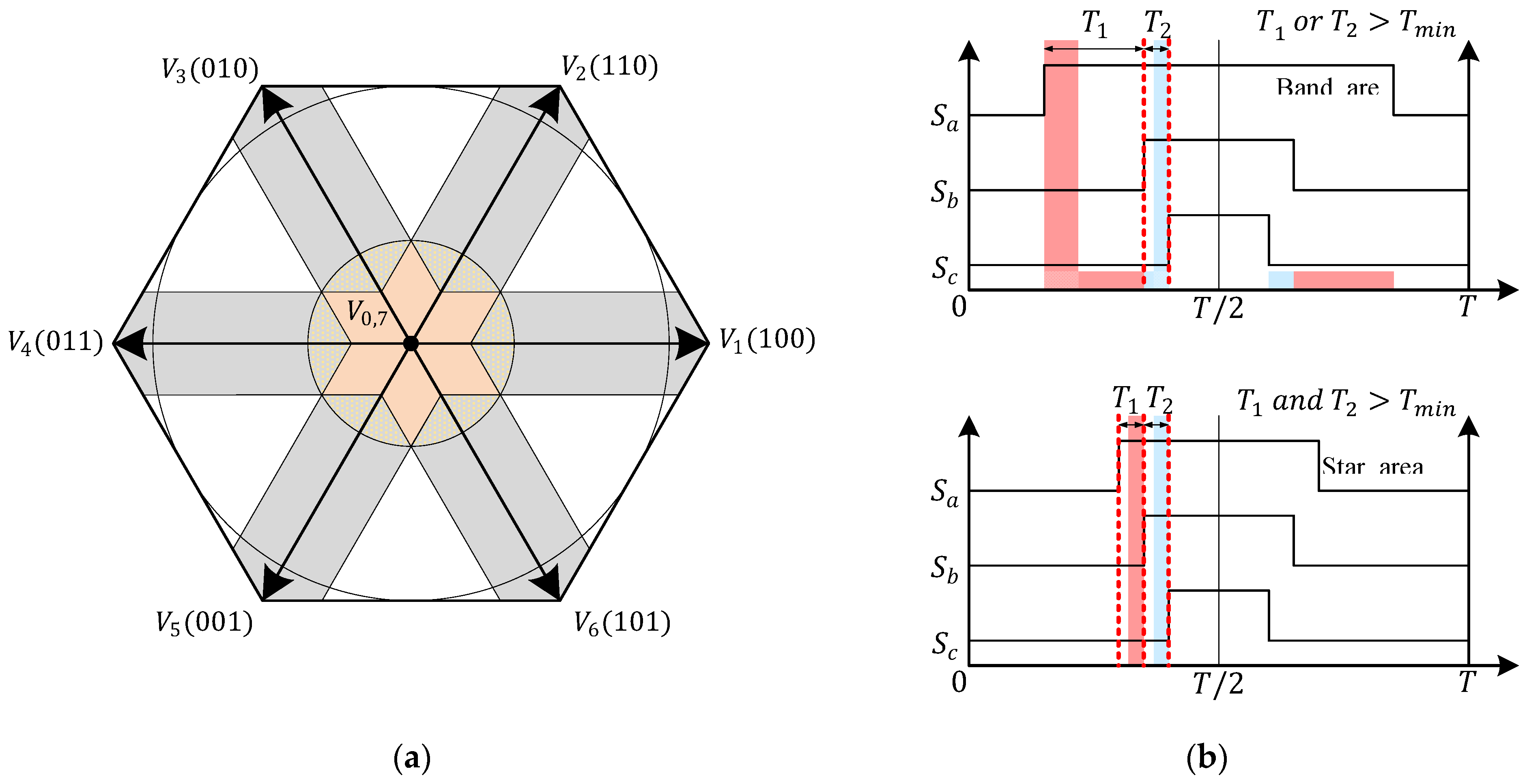 Electronics 11 00009 g004 550