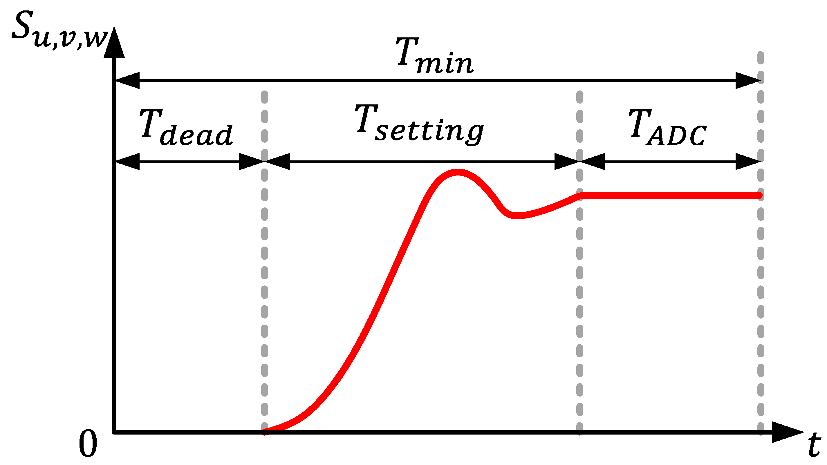Electronics 11 00009 g005 550