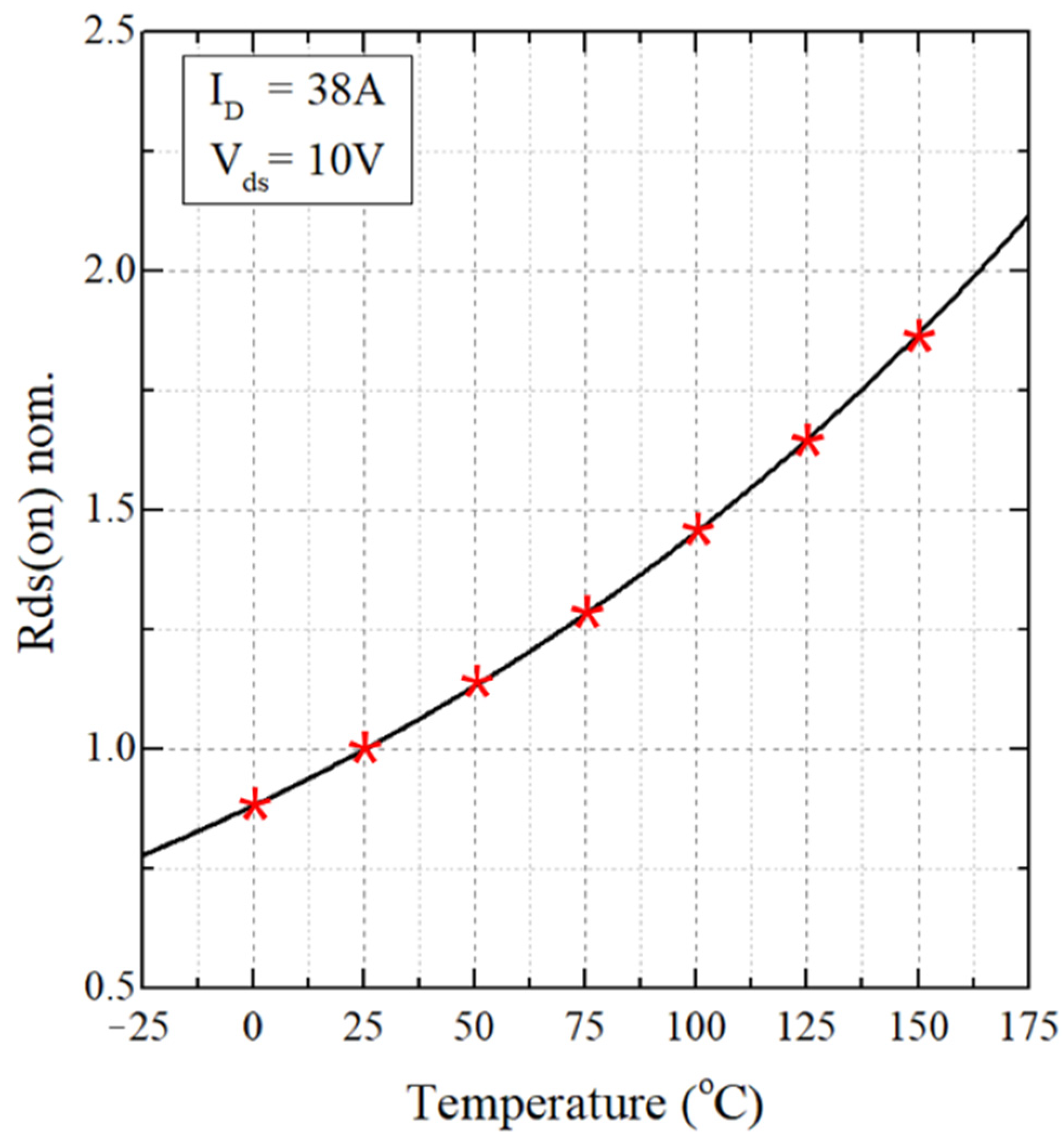 Electronics 11 00009 g007 550