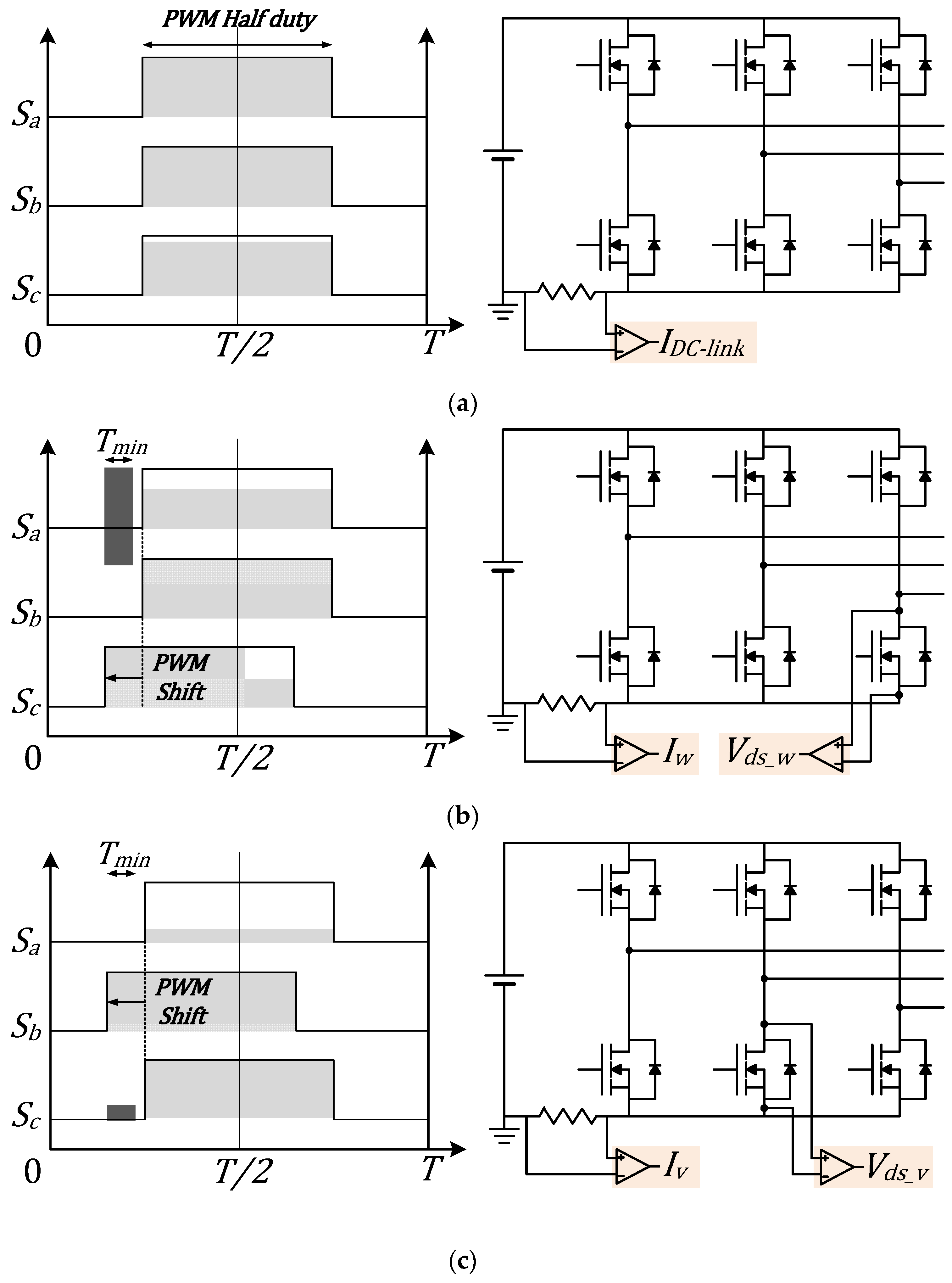 Electronics 11 00009 g009 550