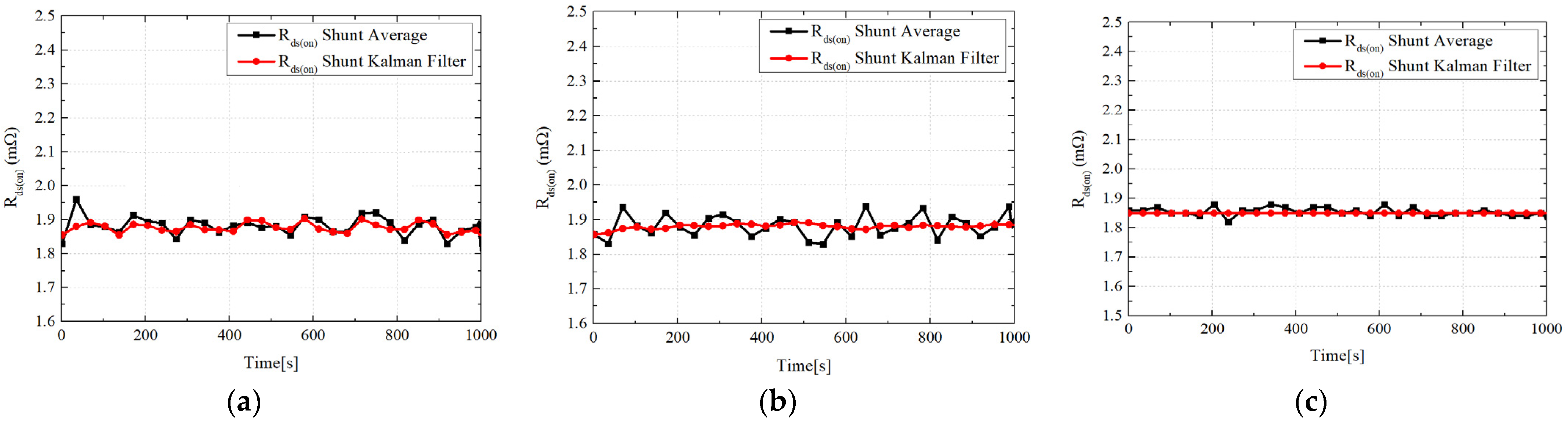Electronics 11 00009 g010 550