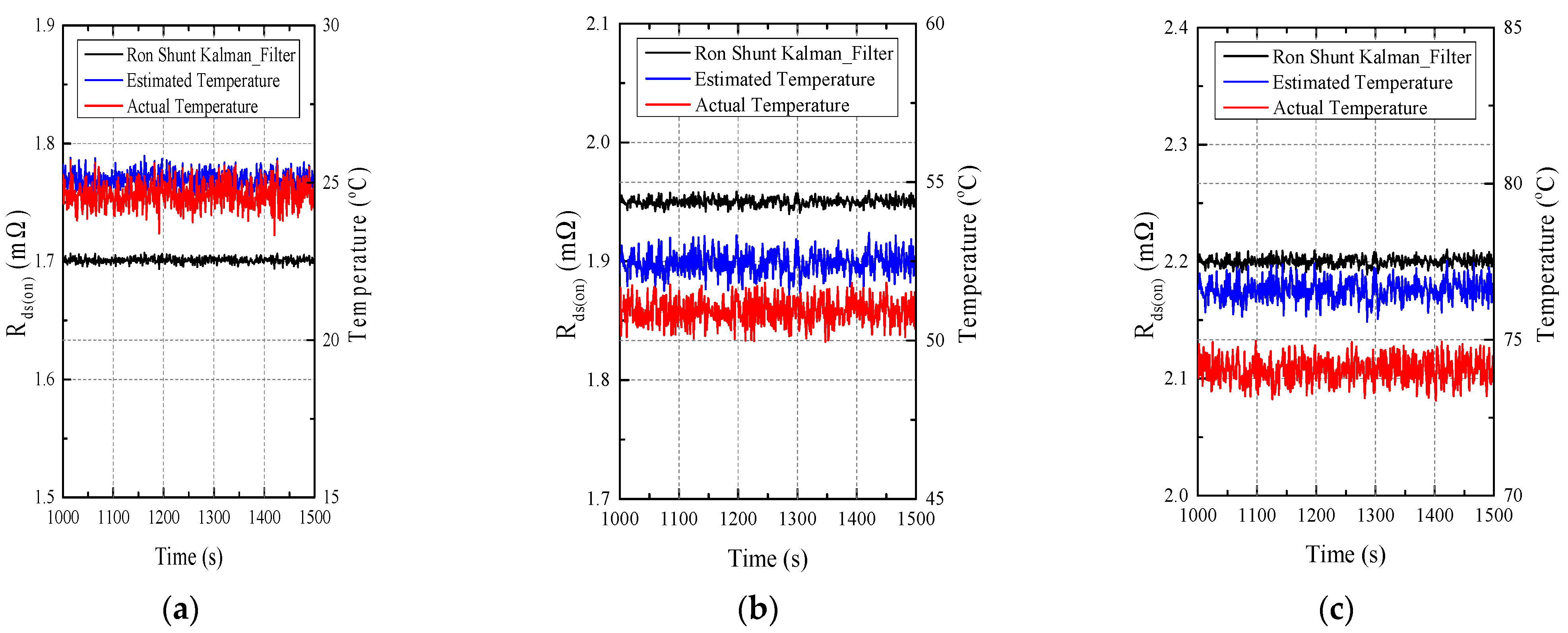 Electronics 11 00009 g011 550