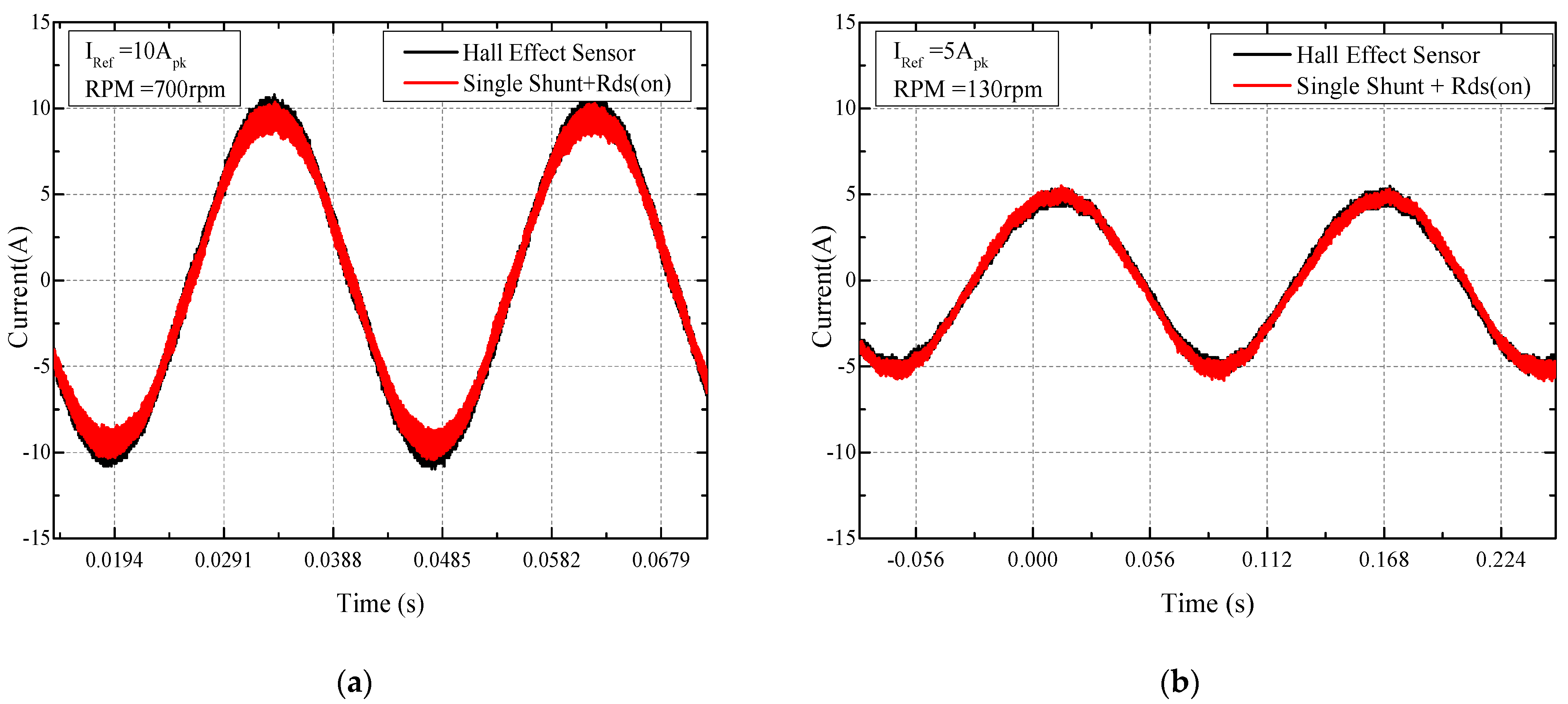 Electronics 11 00009 g013 550