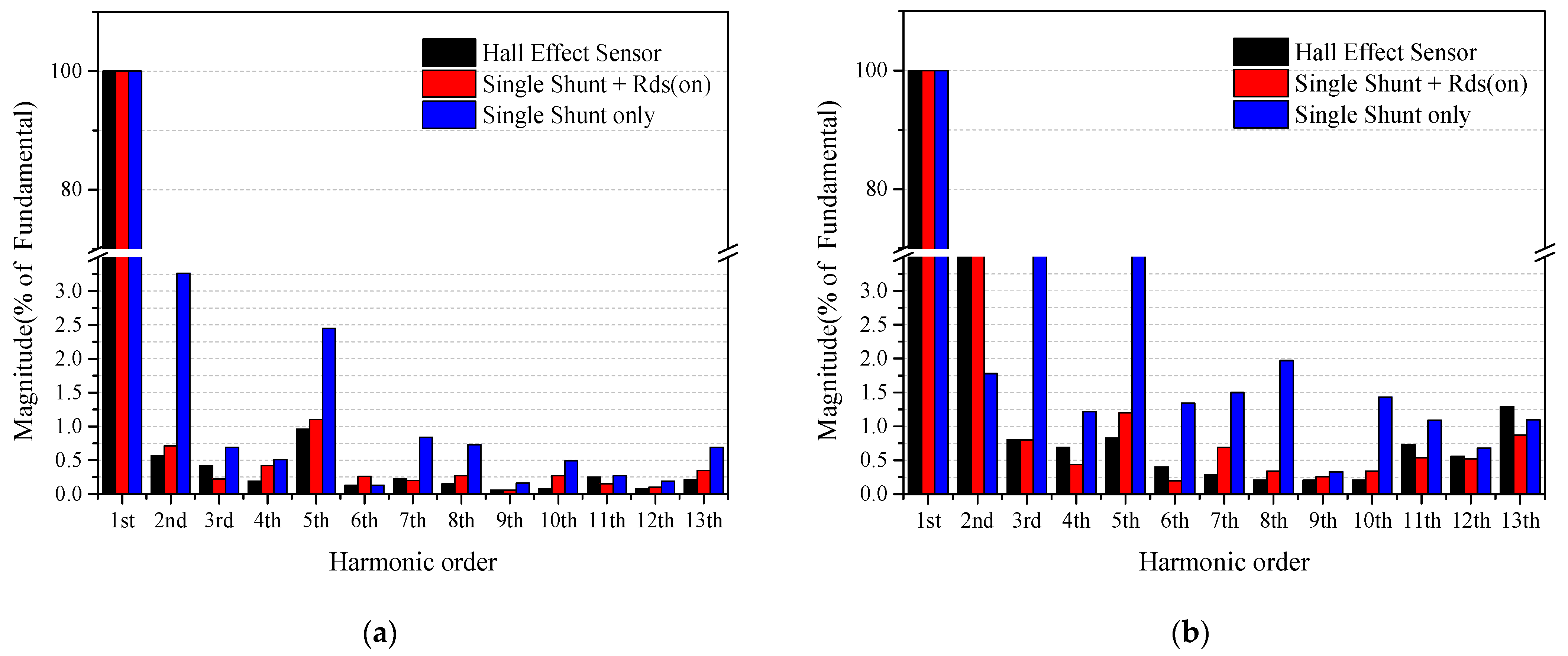 Electronics 11 00009 g014 550