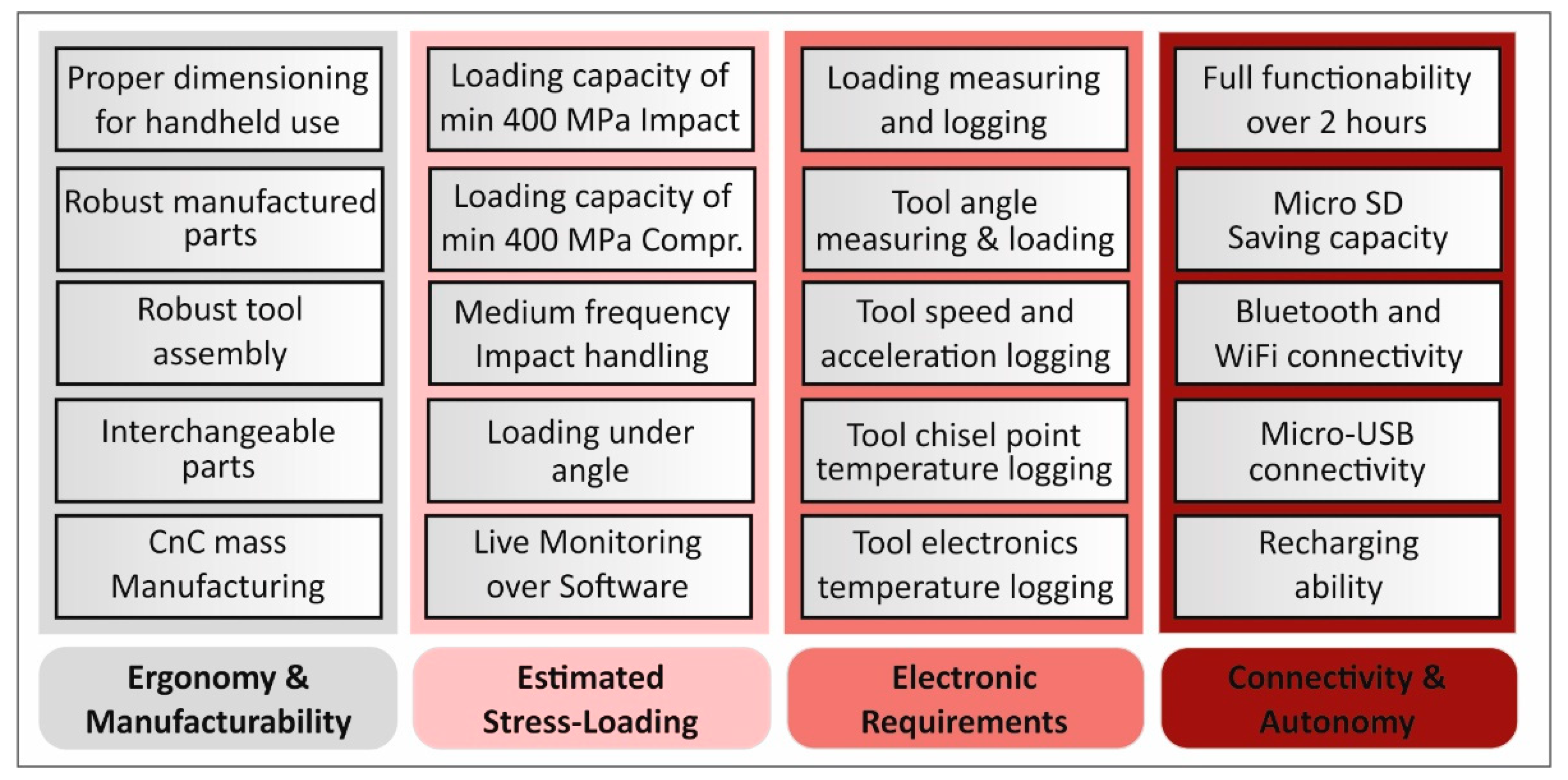 Electronics 11 00012 g001 550