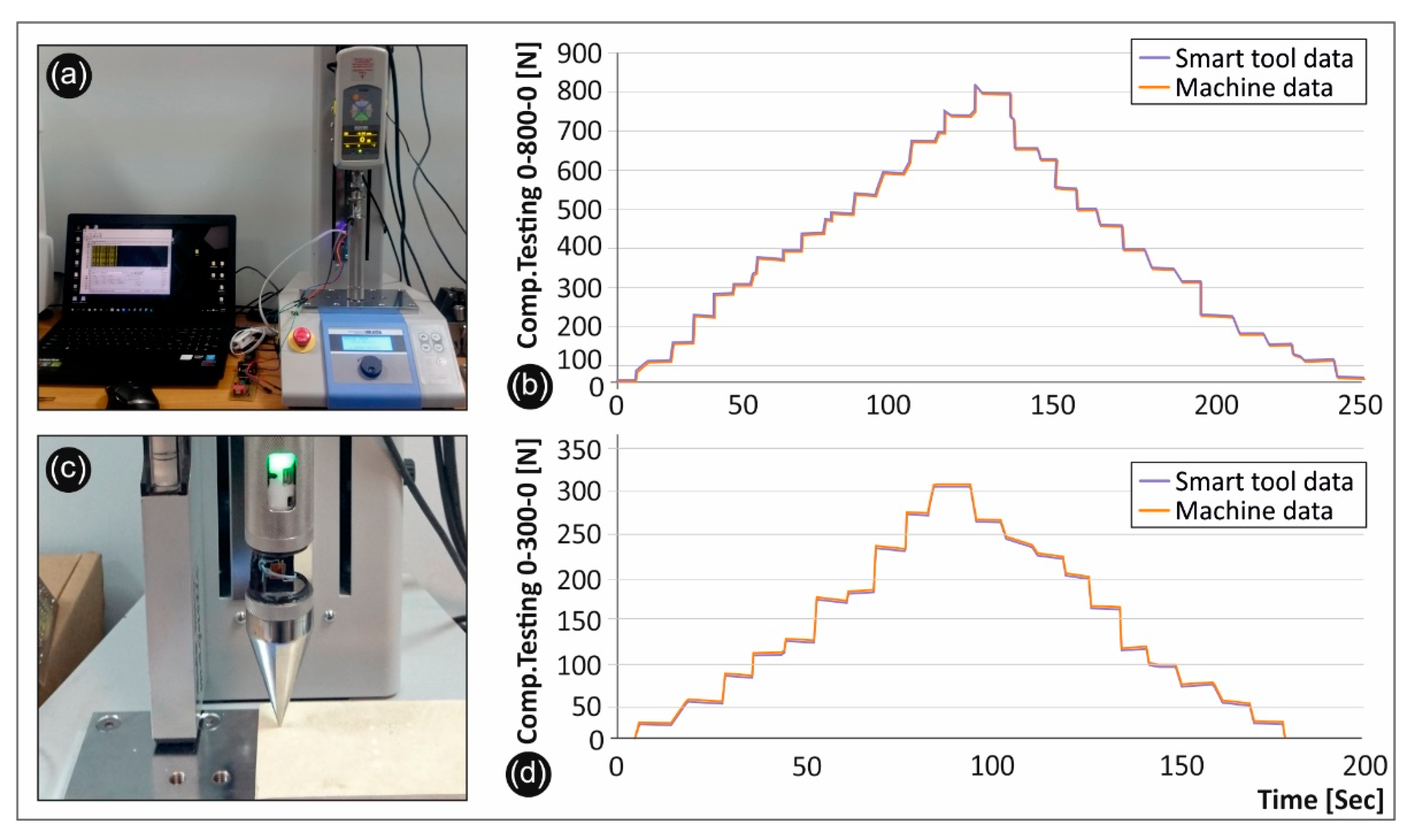 Electronics 11 00012 g004 550