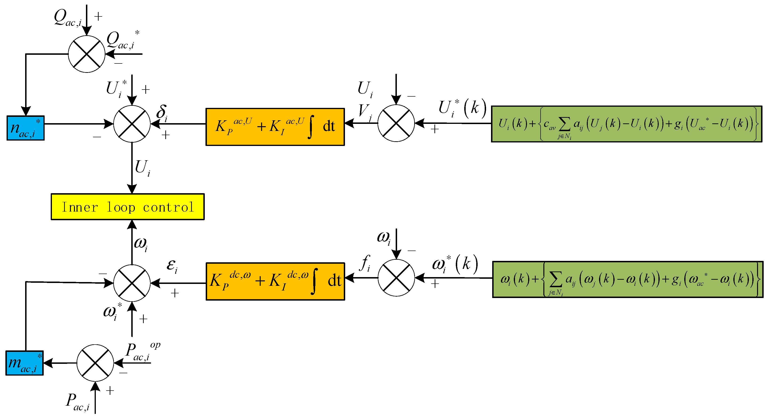 Electronics 11 00013 g003