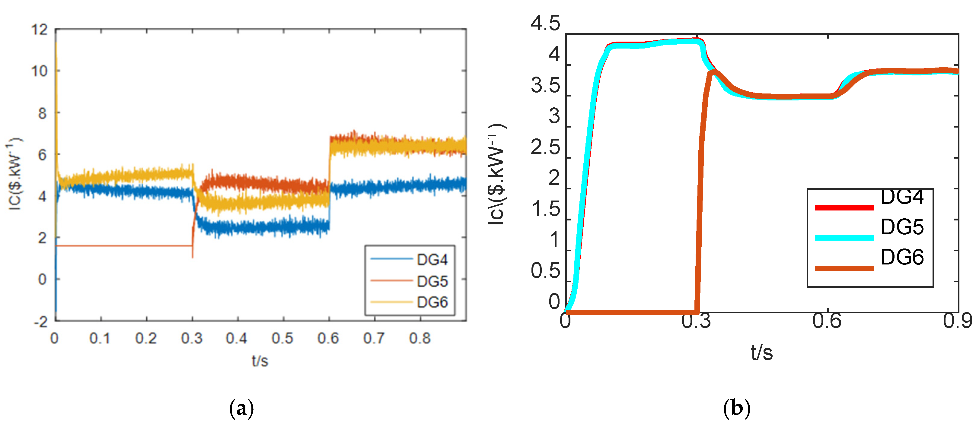 Electronics 11 00013 g006