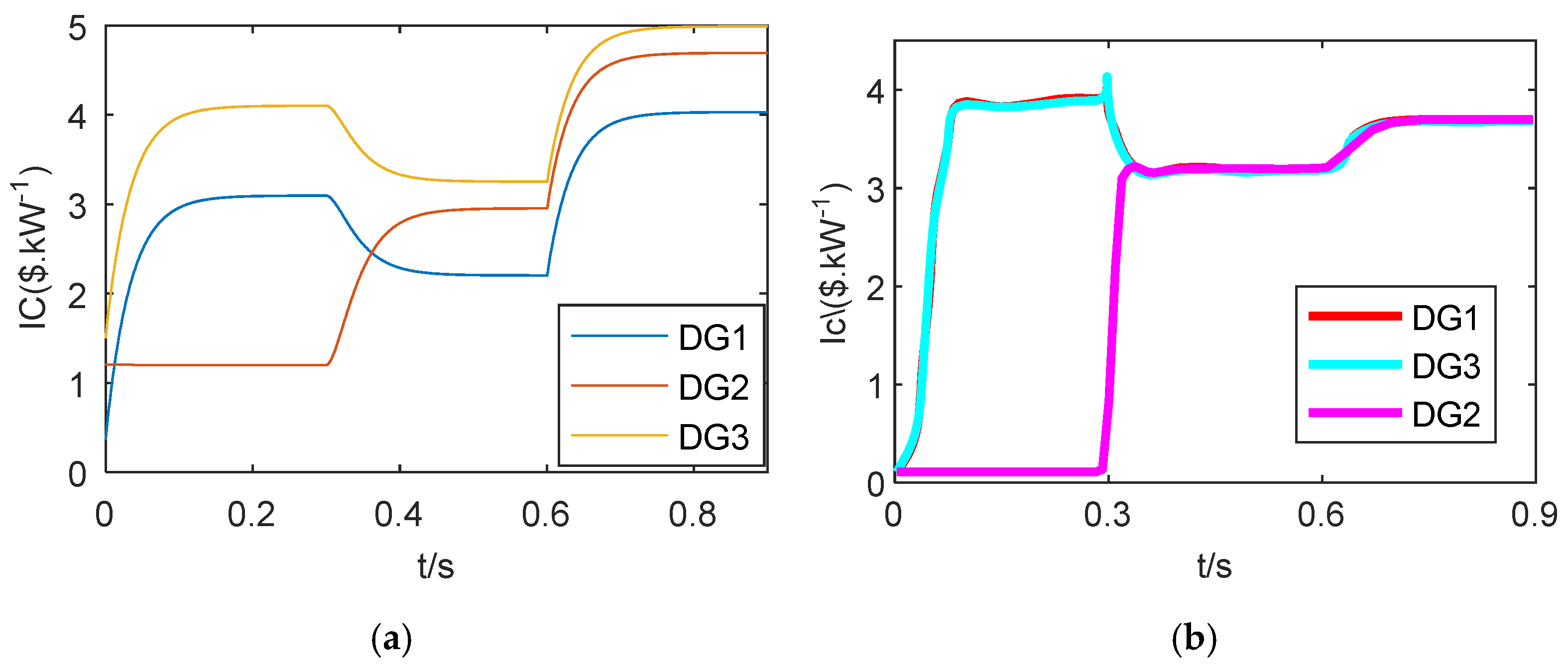 Electronics 11 00013 g009