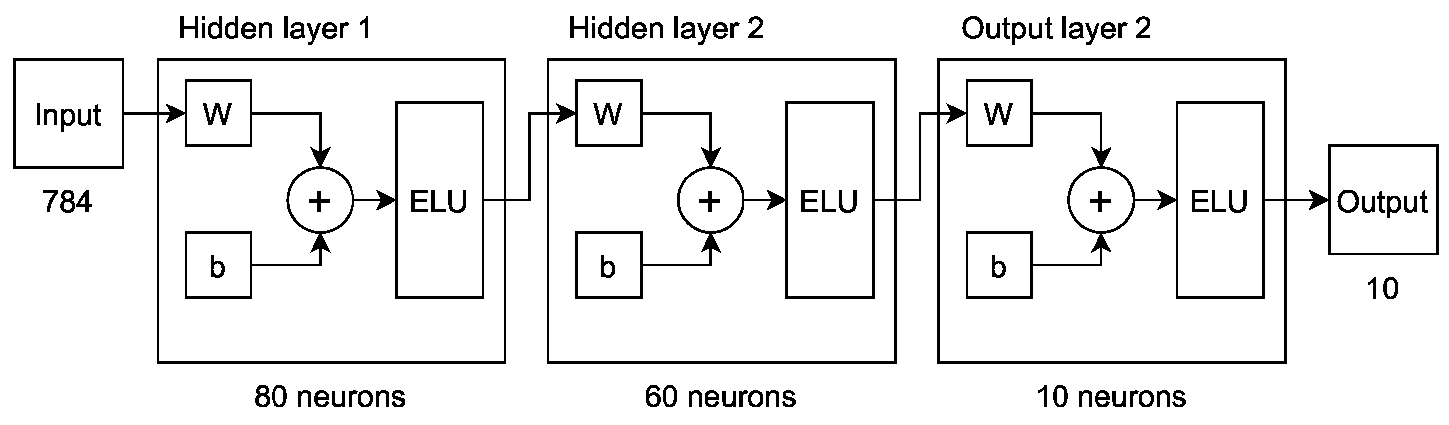 Electronics 11 00014 g006