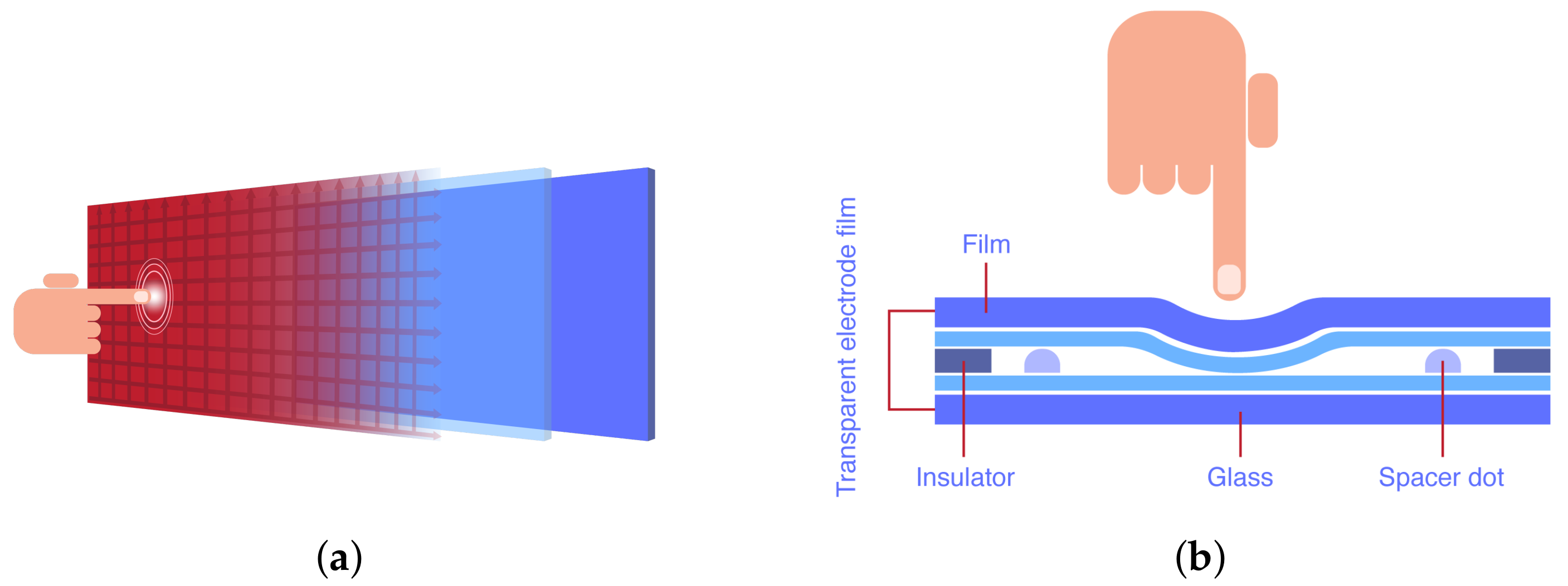 Electronics 11 00021 g001 550