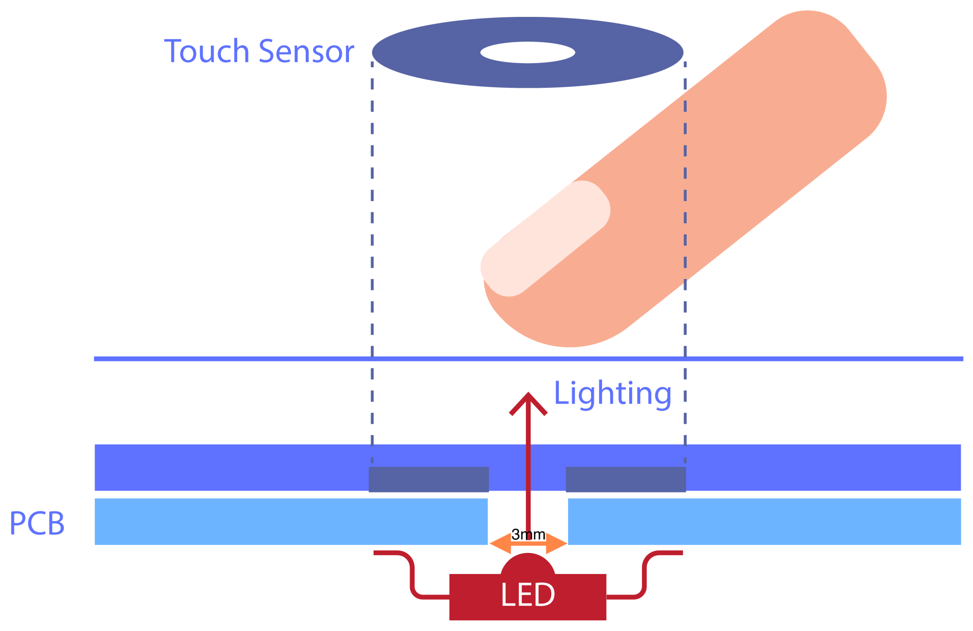 Electronics 11 00021 g006 550