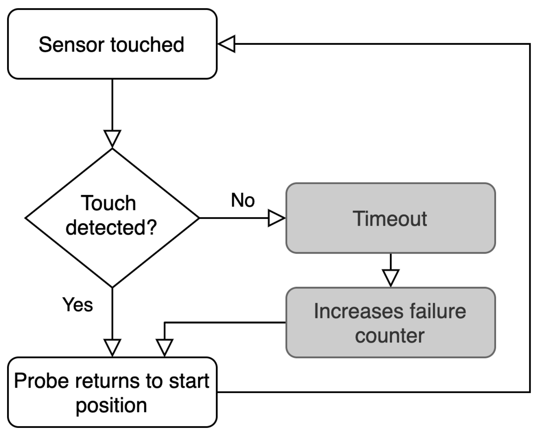 Electronics 11 00021 g010 550