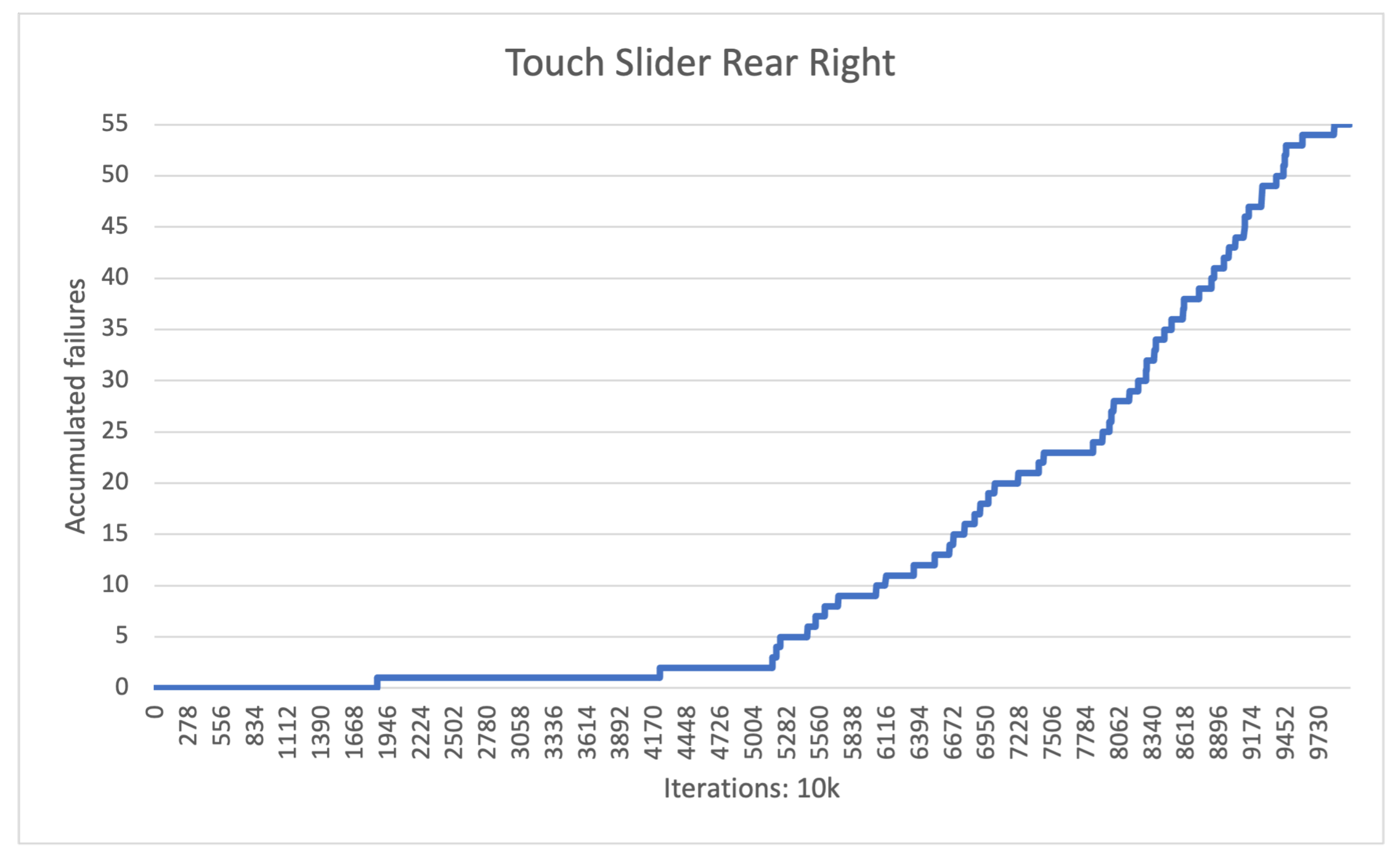 Electronics 11 00021 g012 550